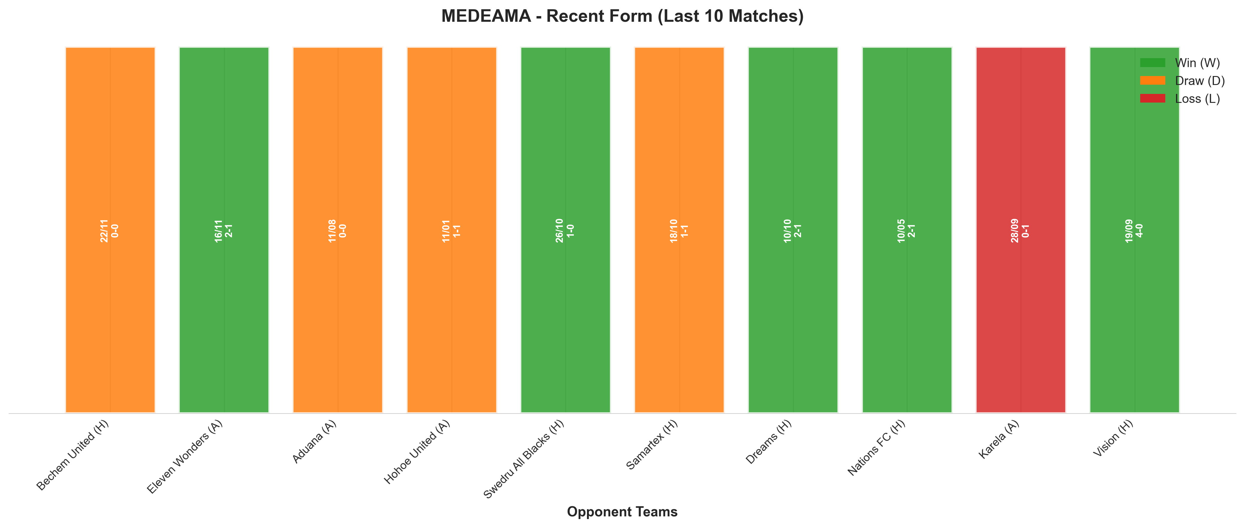 Away Team Recent Form