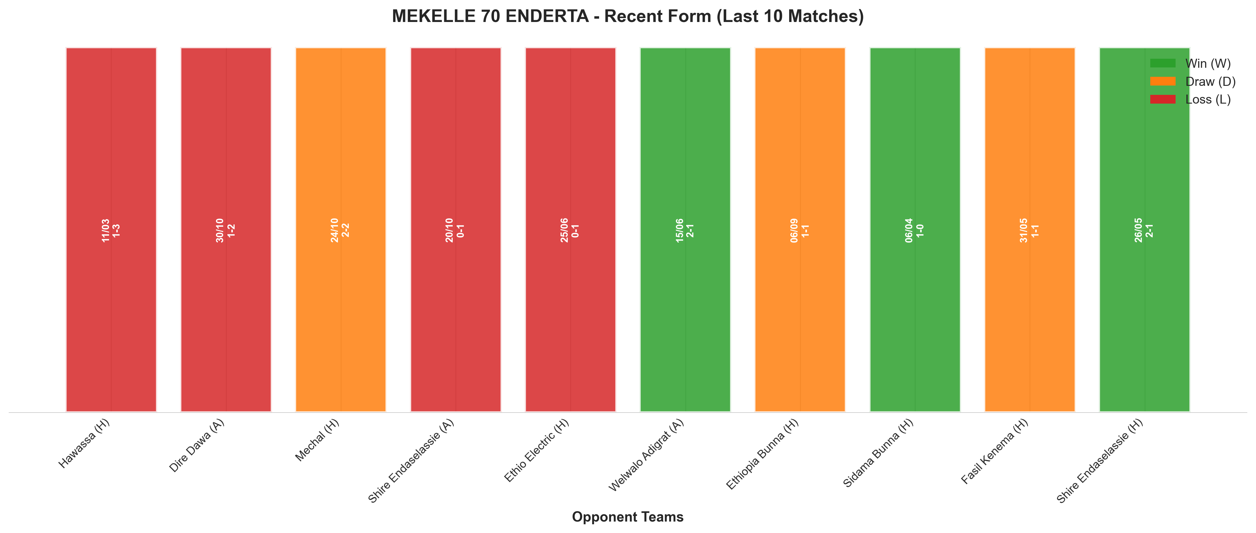 Away Team Recent Form