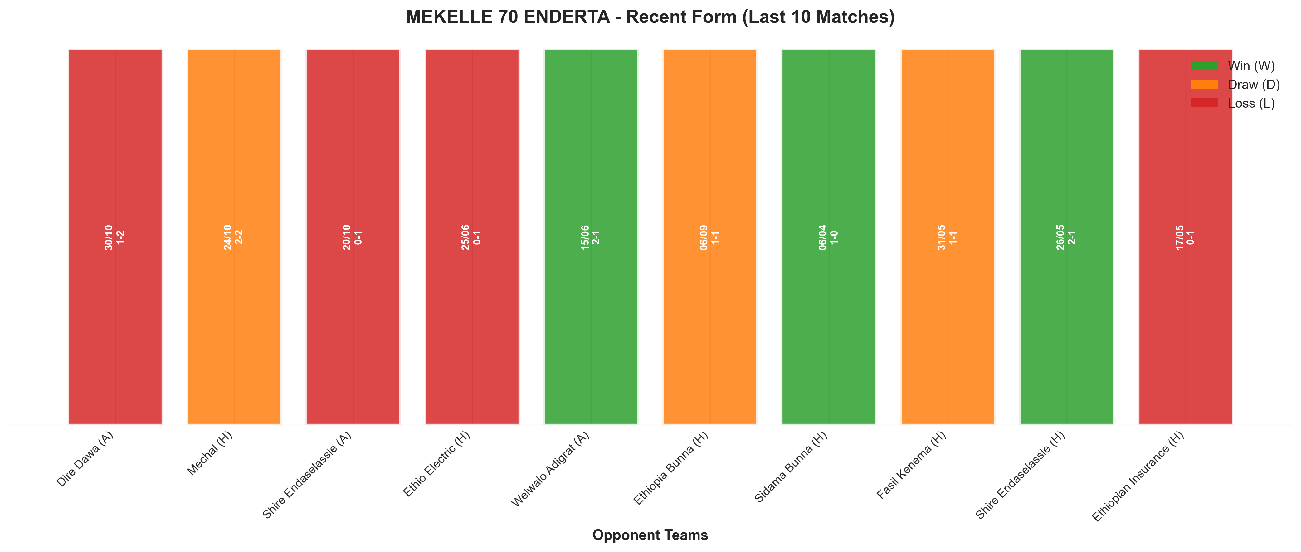 Home Team Recent Form