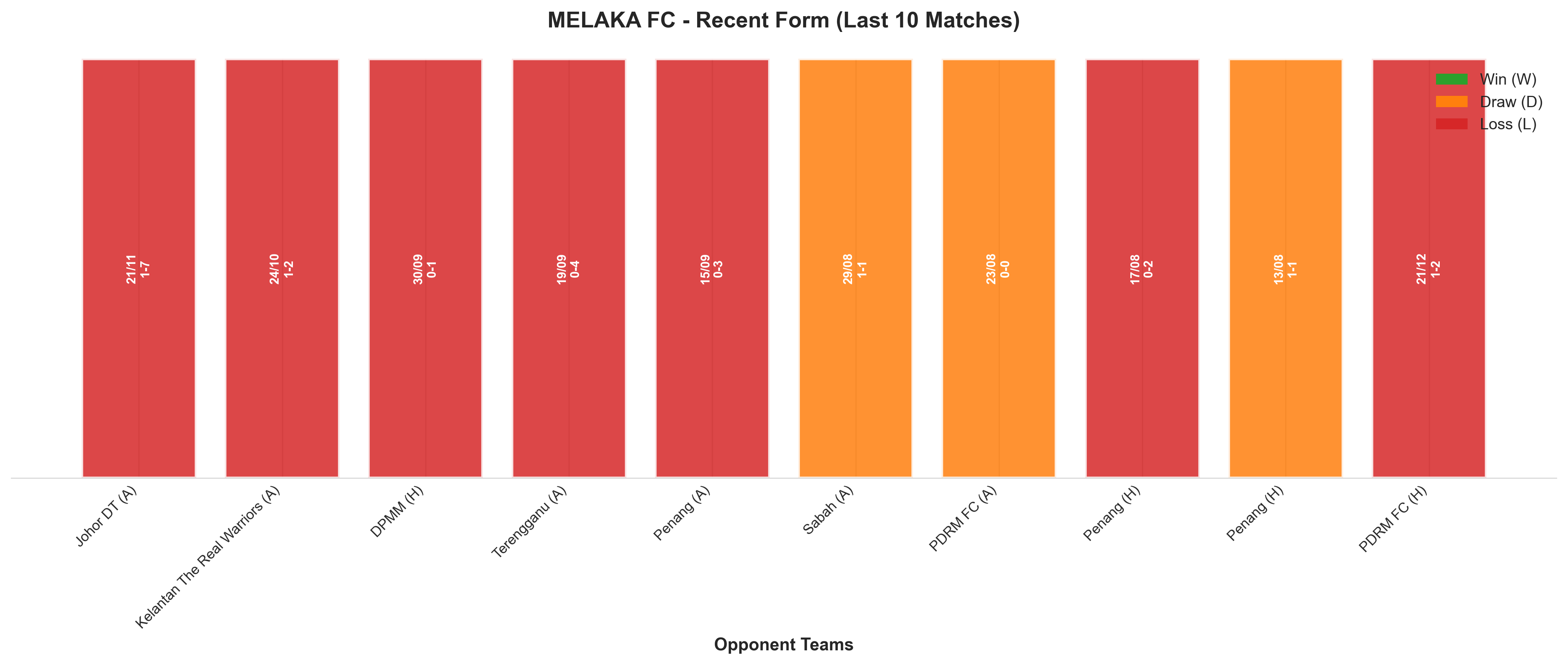 Home Team Recent Form