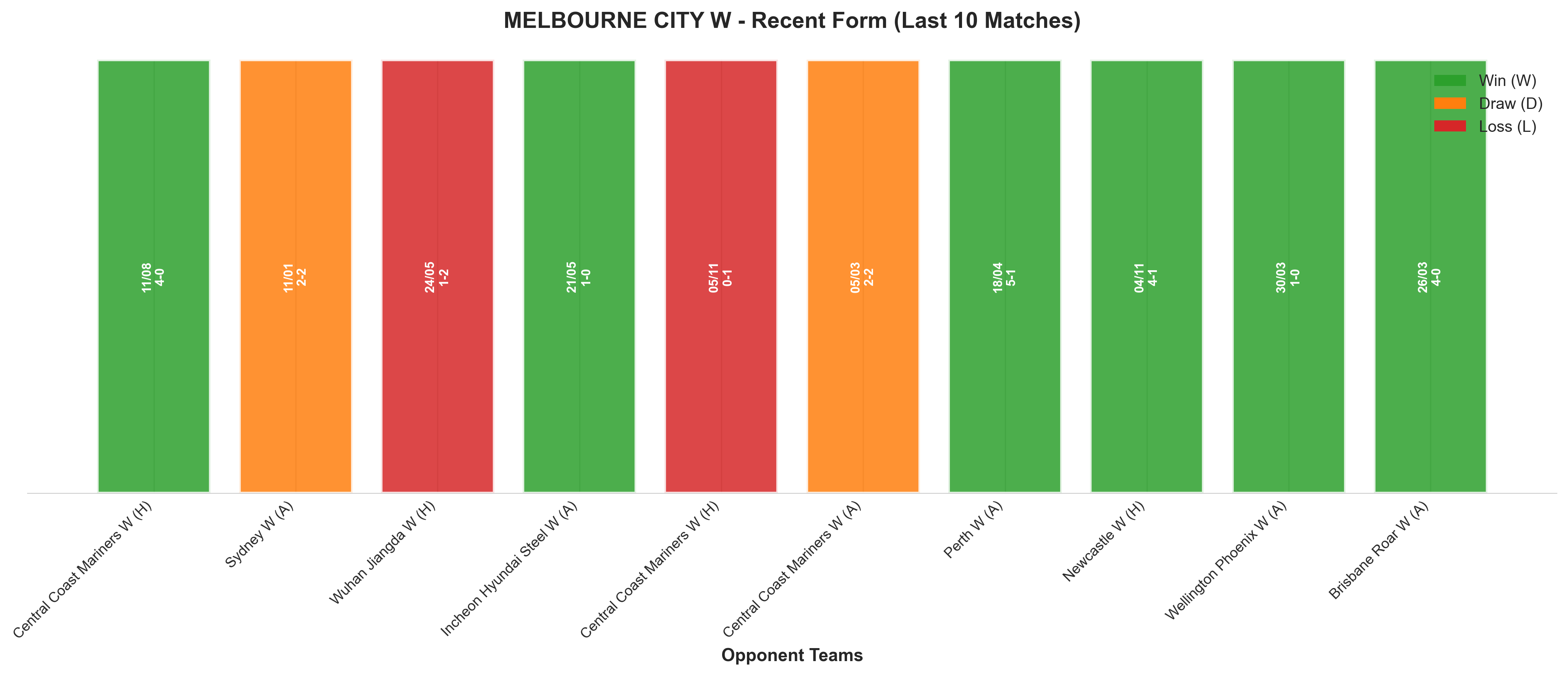 Home Team Recent Form