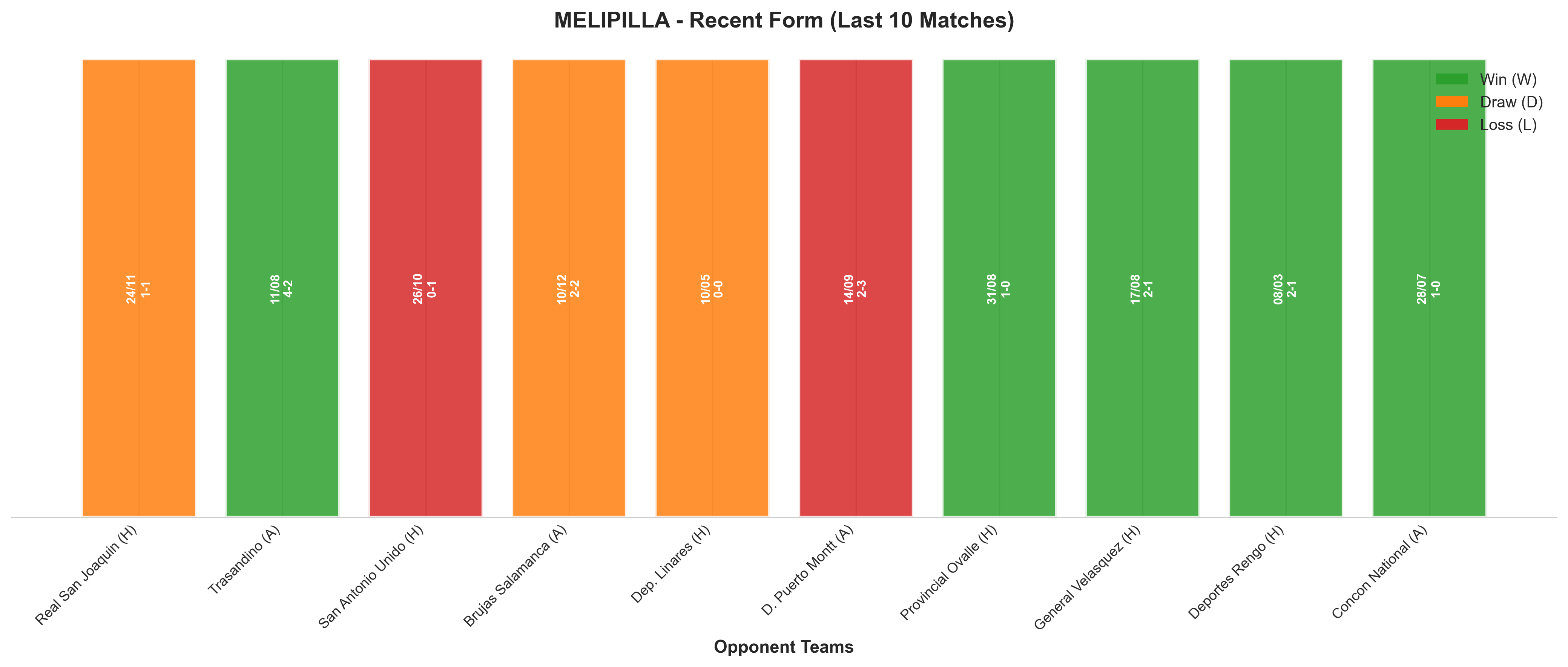 Away Team Recent Form