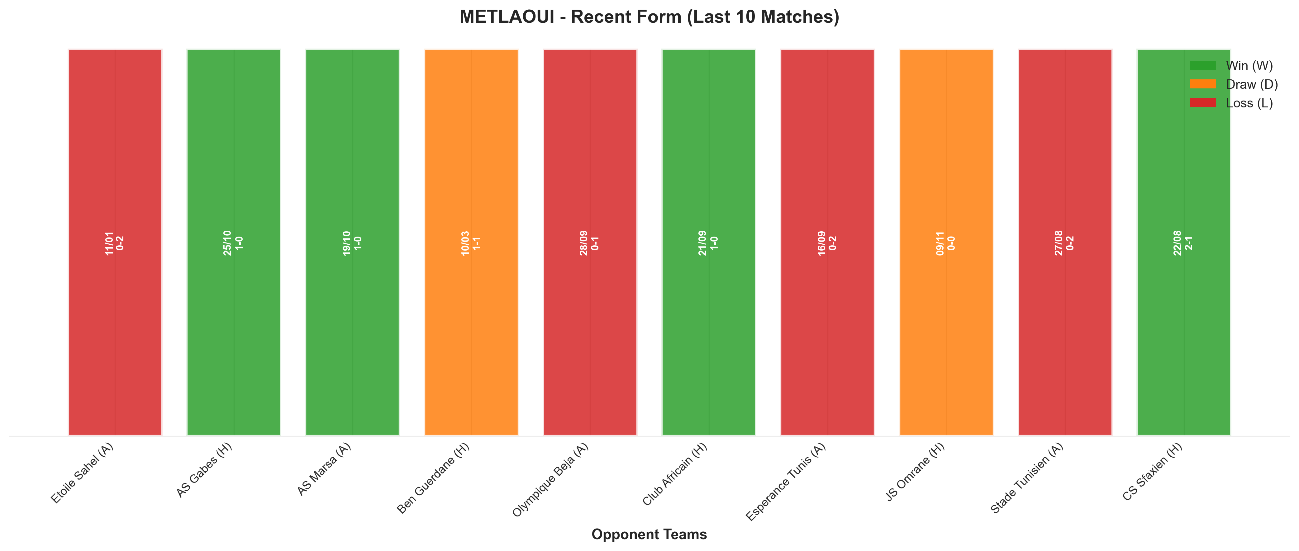 Home Team Recent Form
