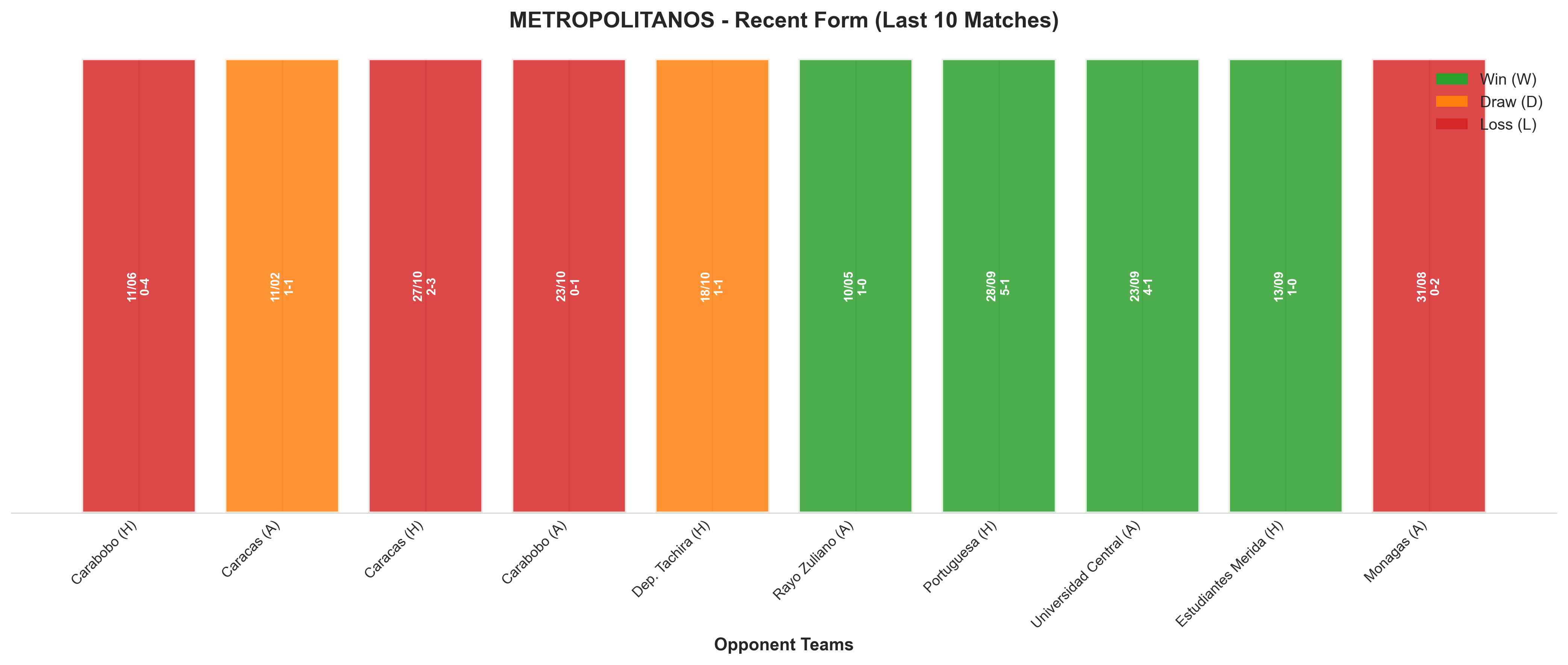 Home Team Recent Form