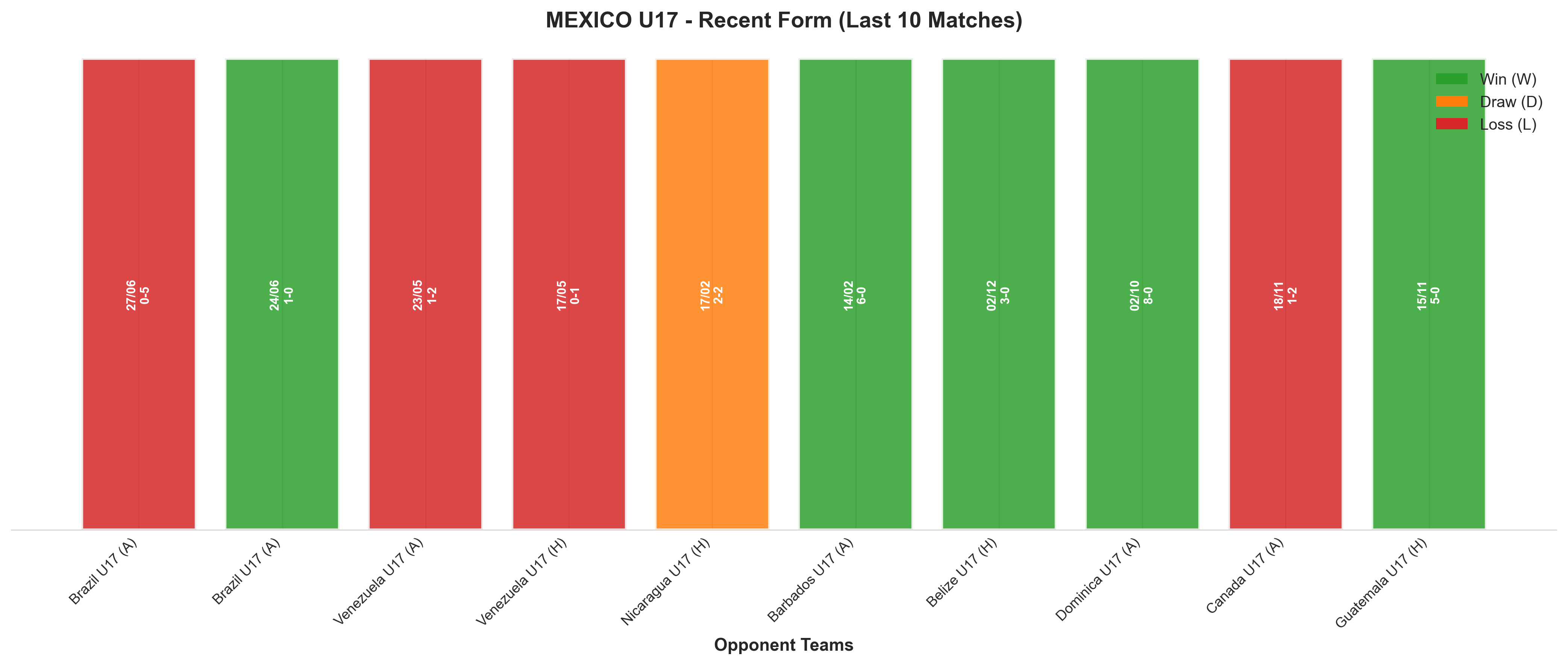 Home Team Recent Form