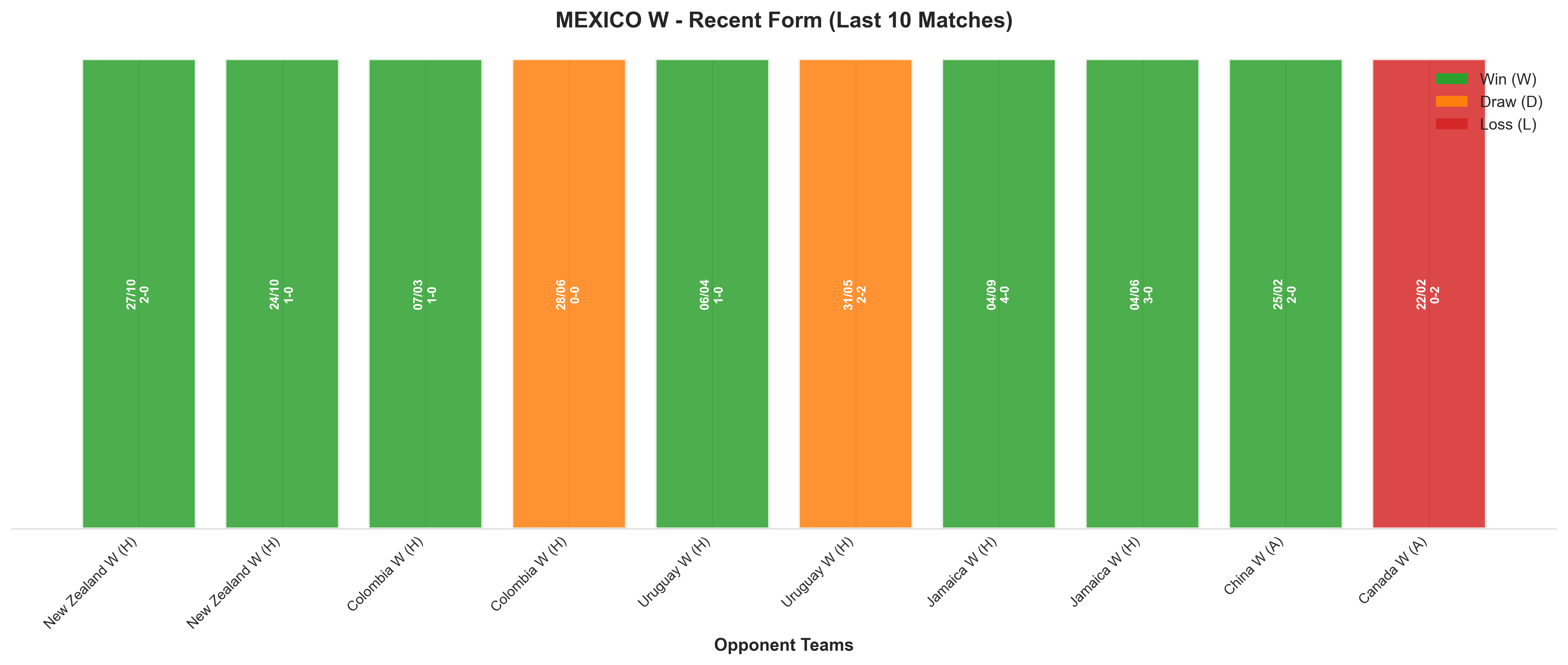 Away Team Recent Form