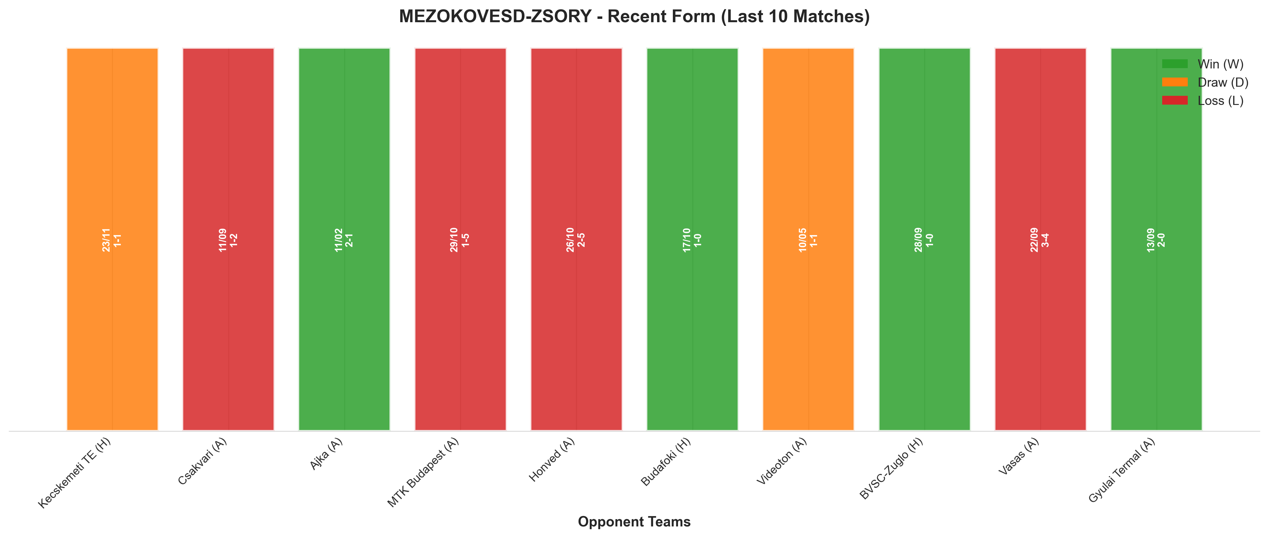 Away Team Recent Form