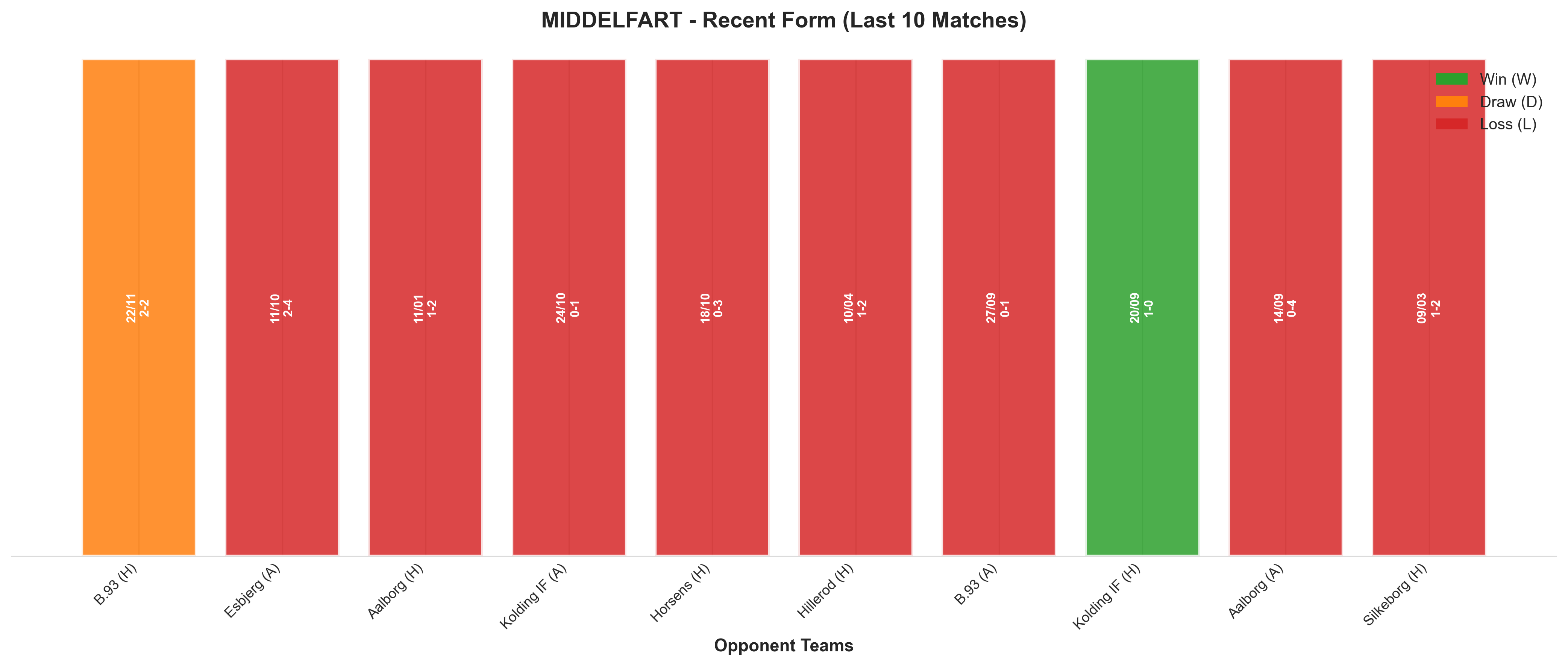 Away Team Recent Form