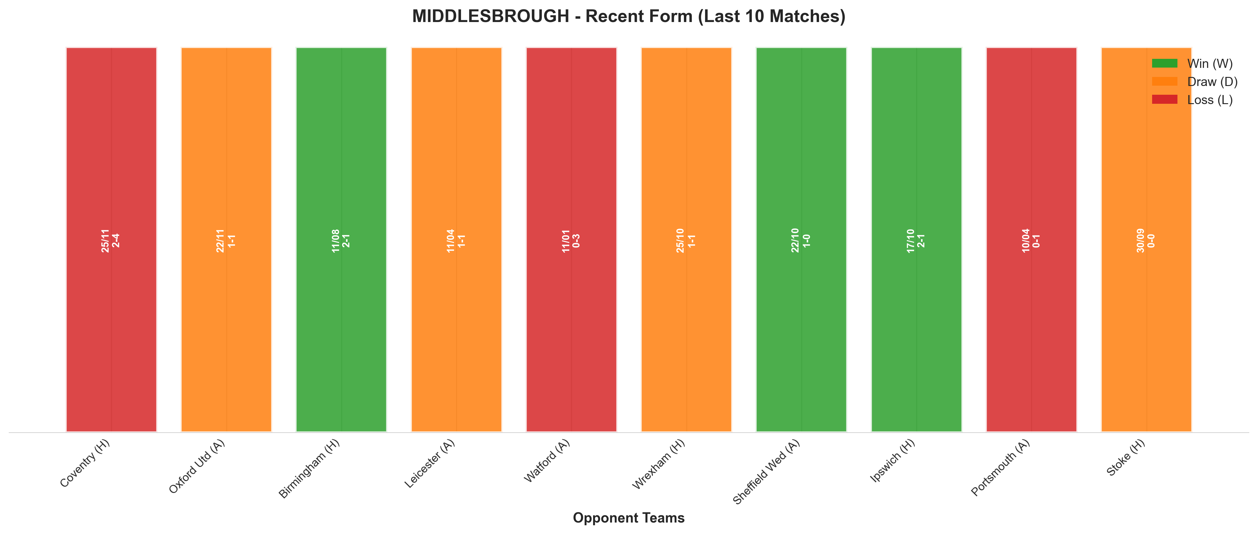 Home Team Recent Form
