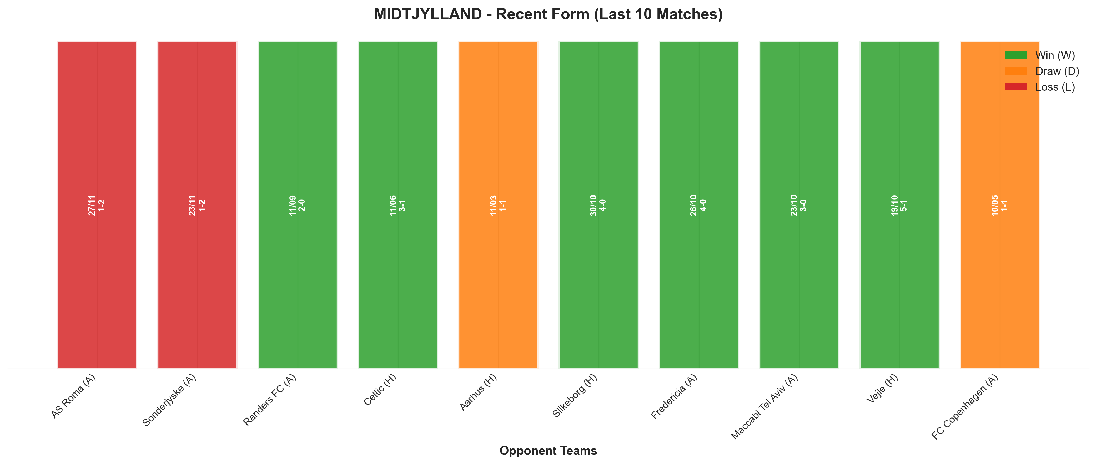 Home Team Recent Form