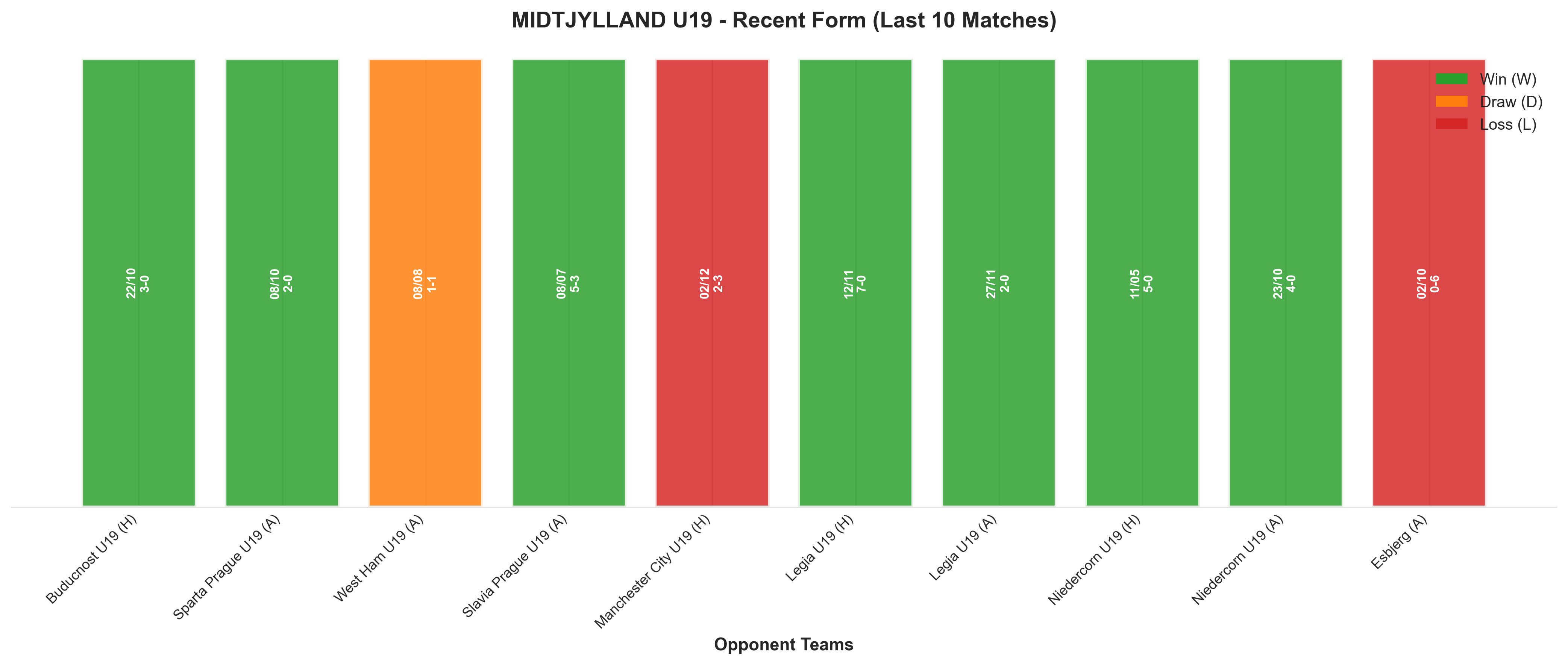 Away Team Recent Form