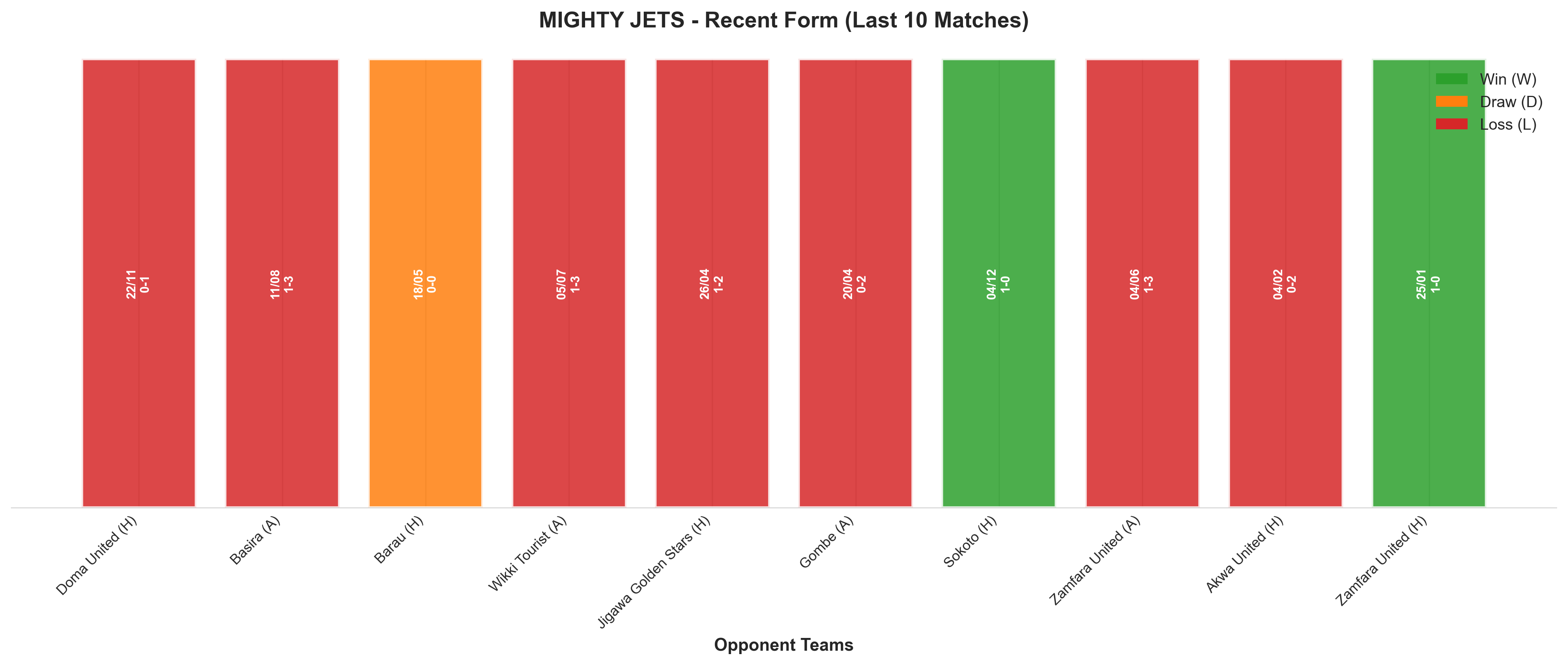 Away Team Recent Form