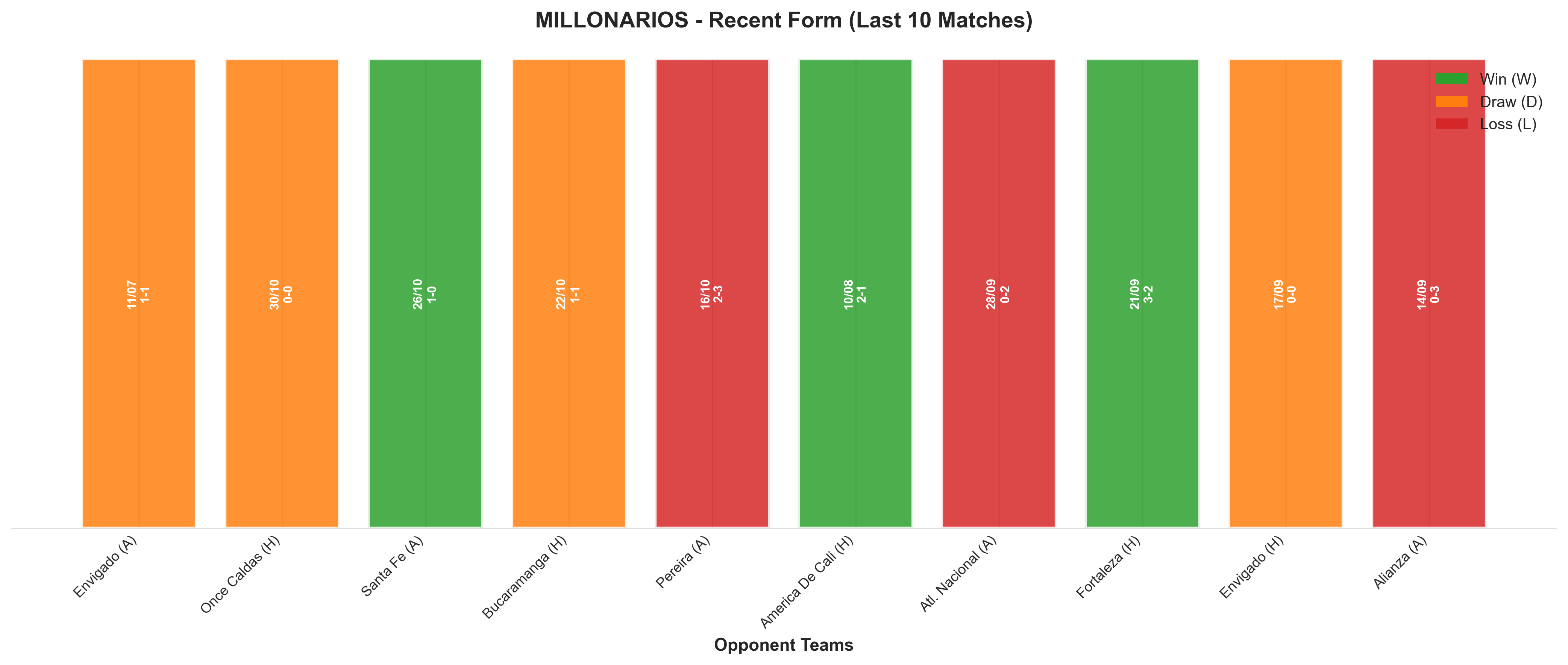 Away Team Recent Form