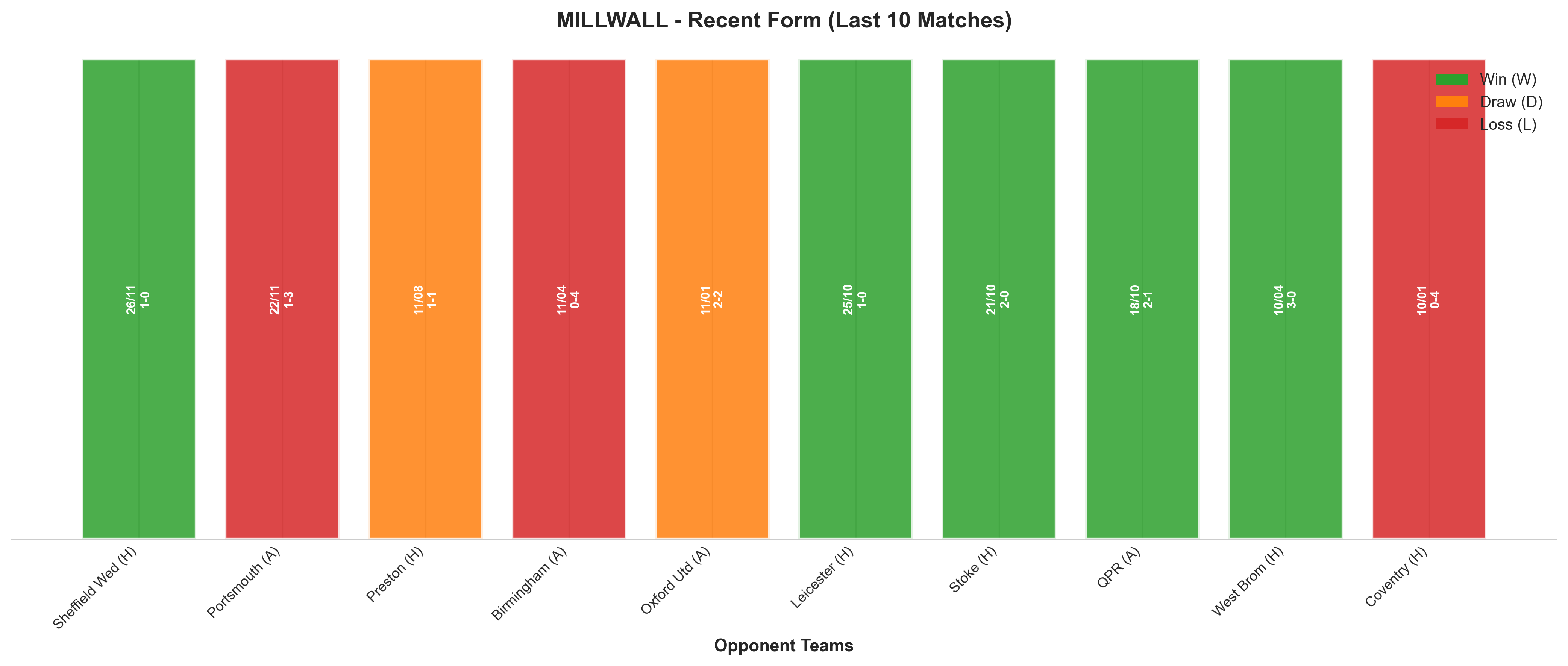 Home Team Recent Form