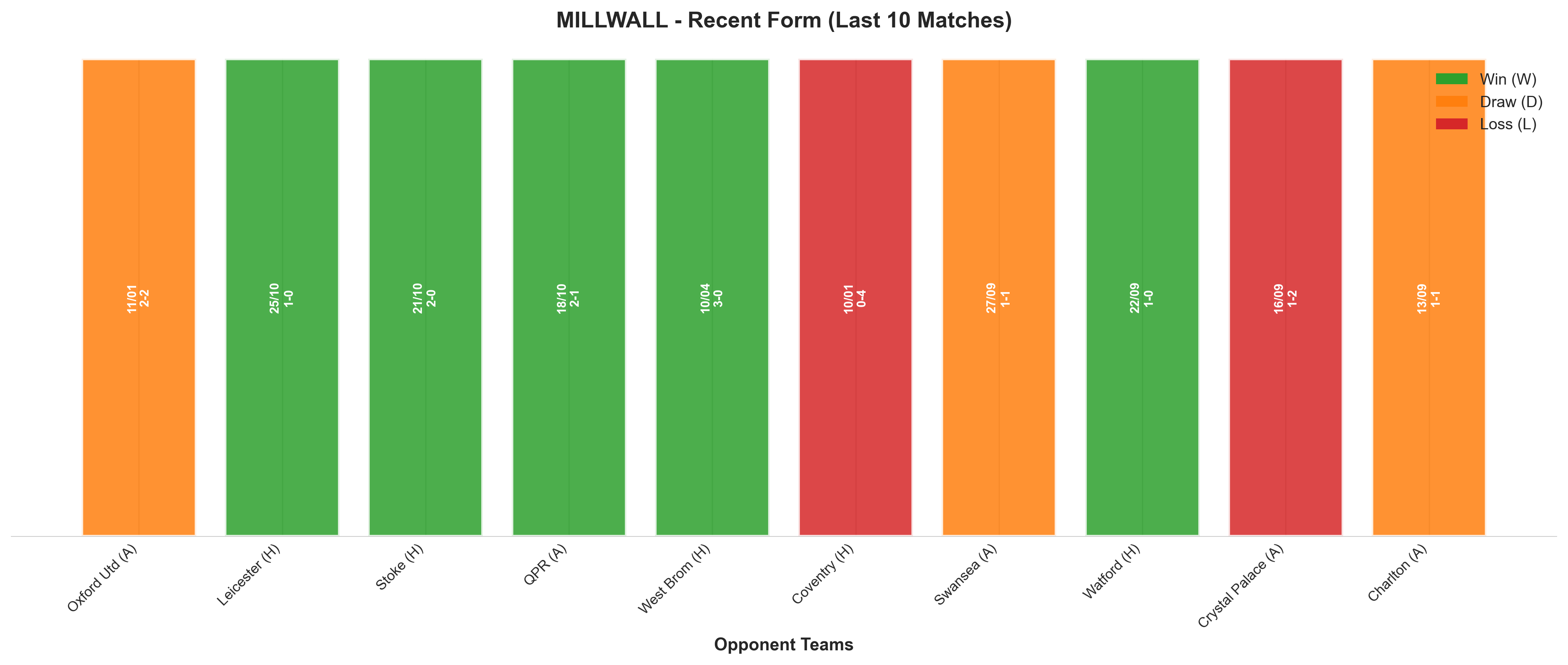 Away Team Recent Form