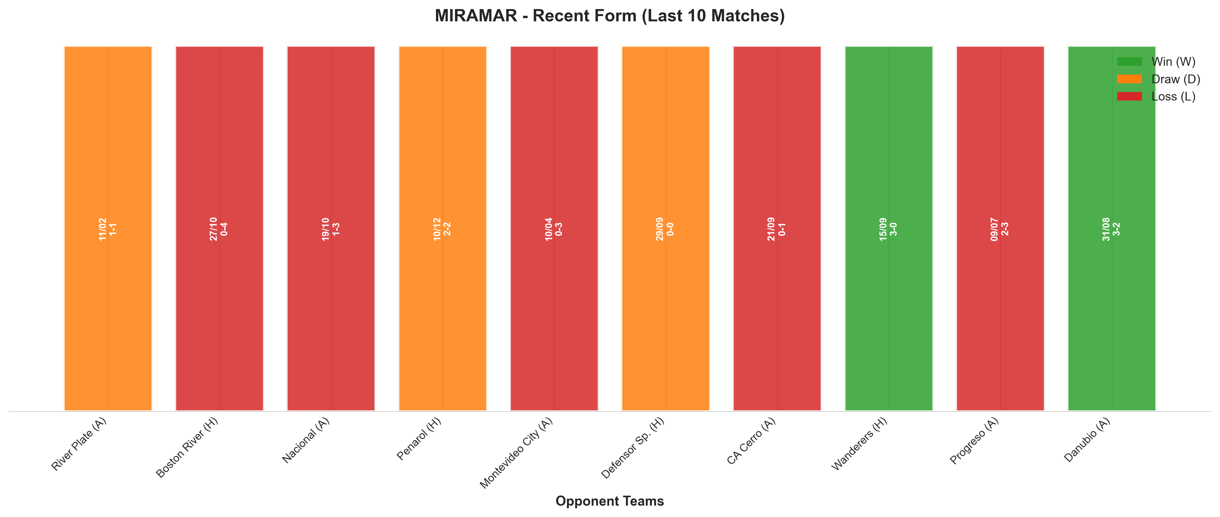 Home Team Recent Form