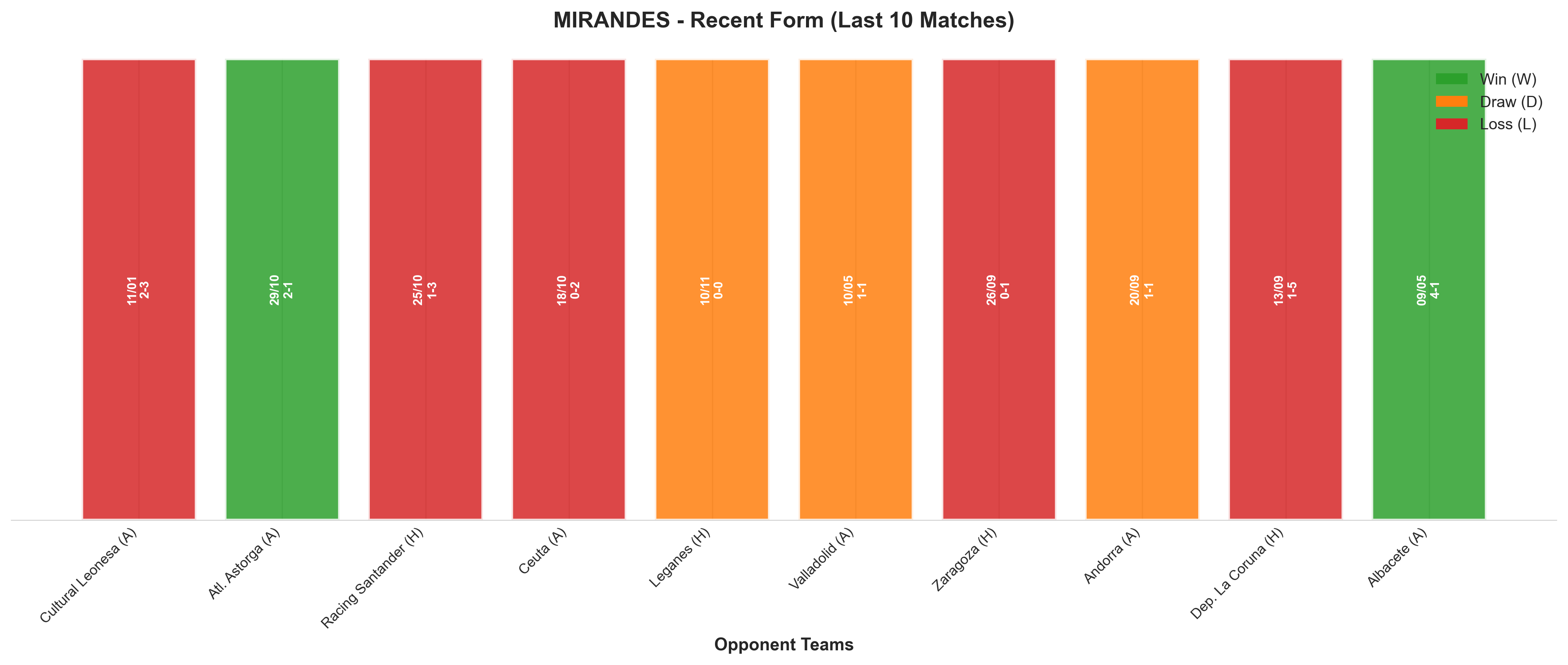 Home Team Recent Form