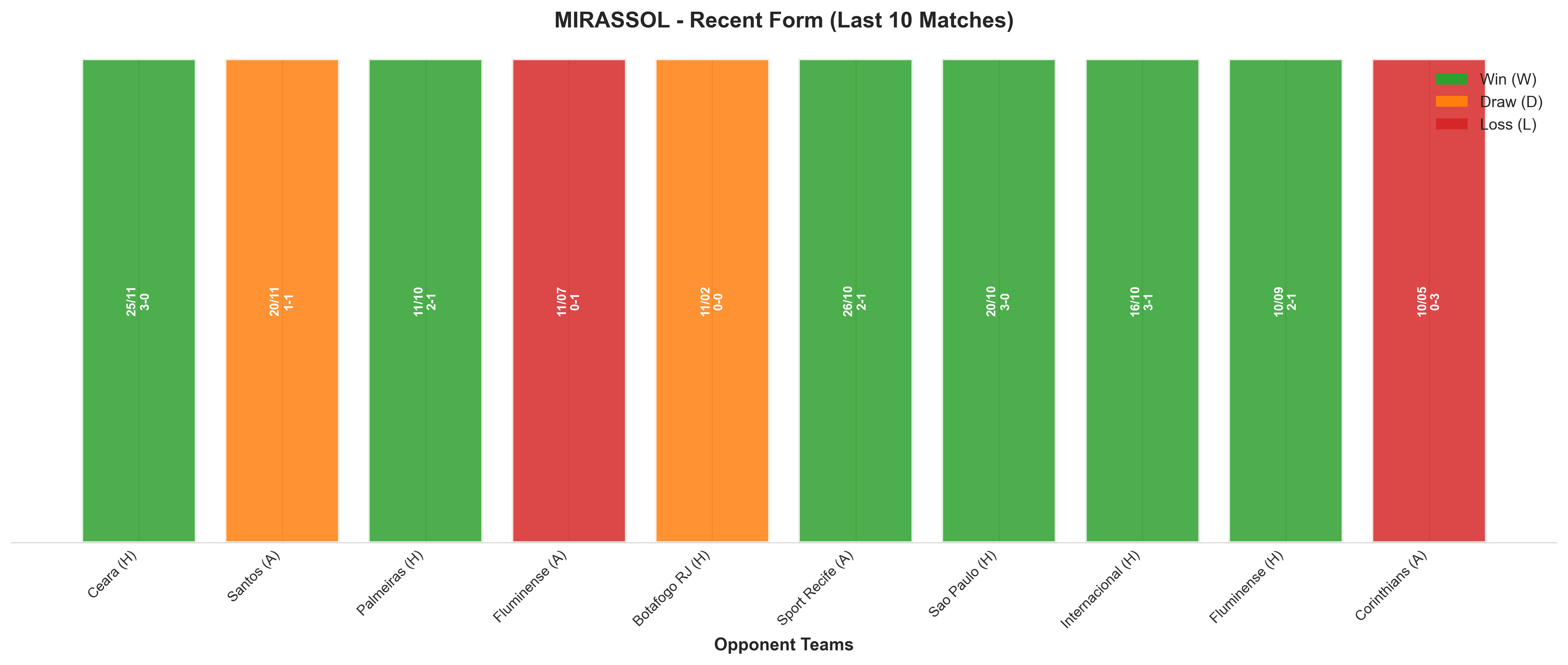 Away Team Recent Form