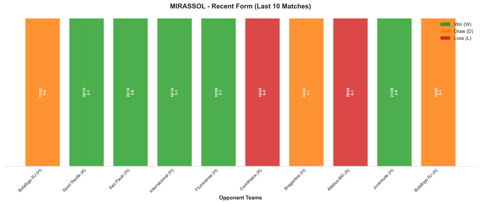 Away Team Recent Form