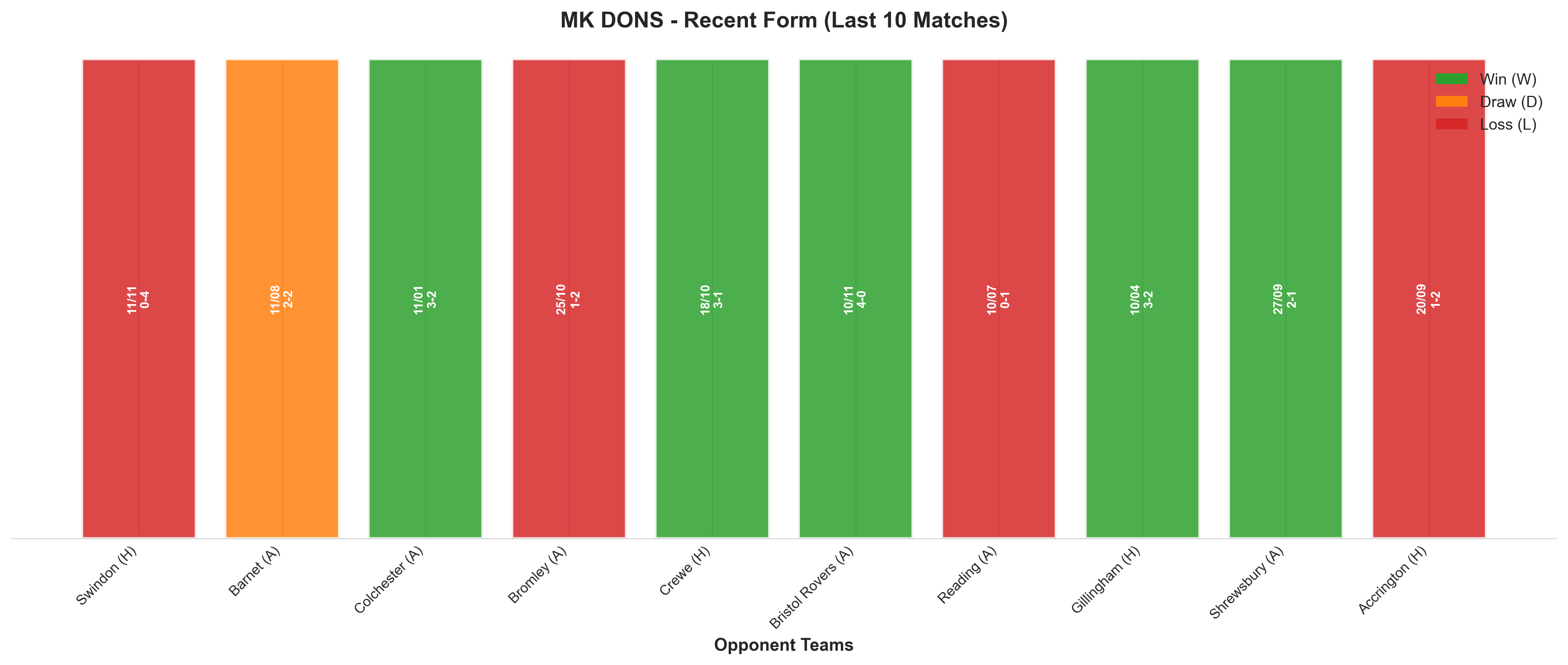 Home Team Recent Form