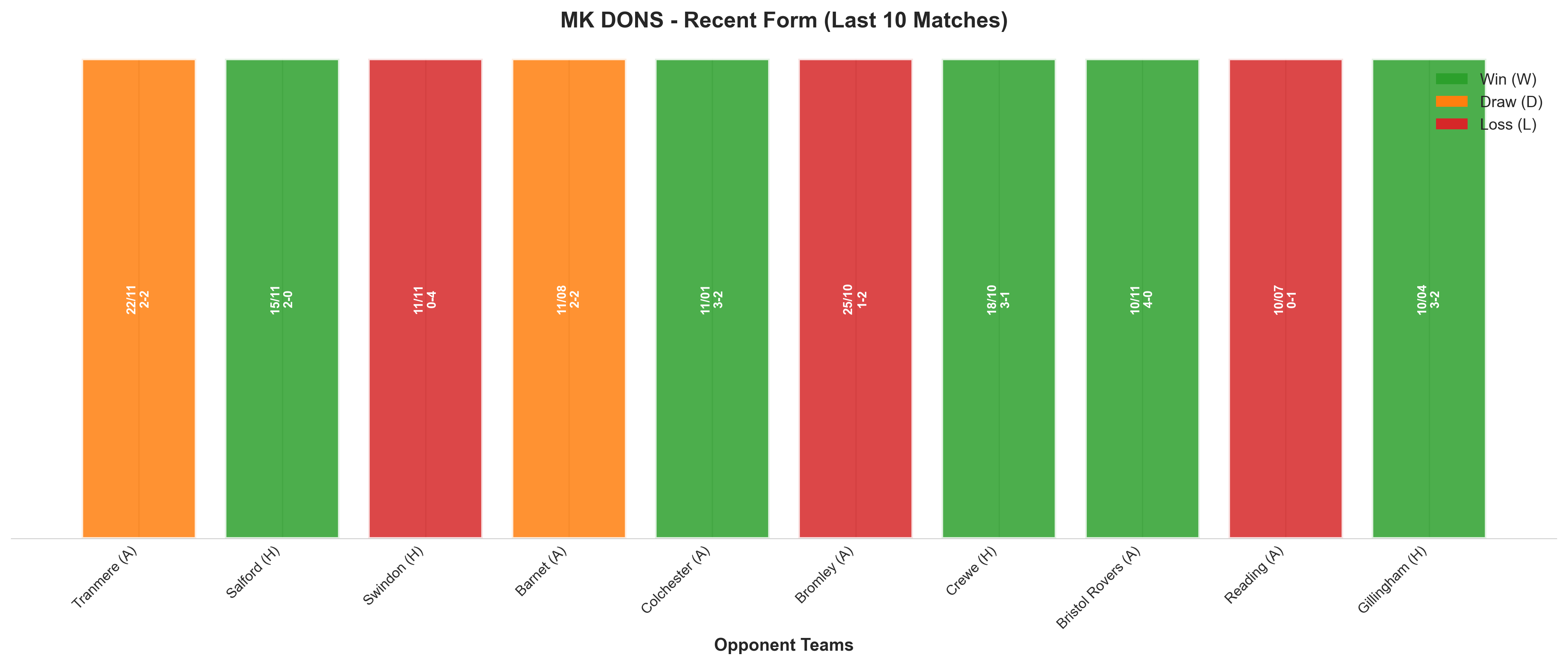 Home Team Recent Form