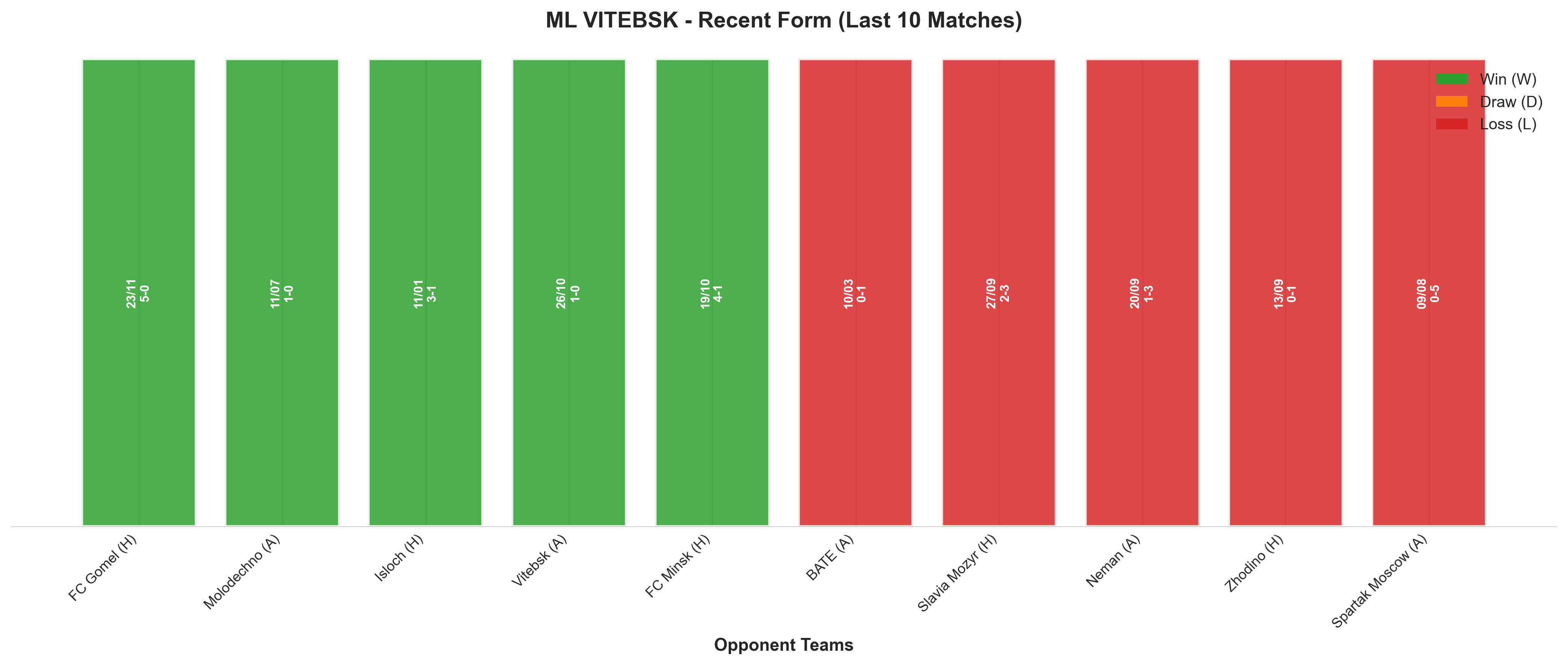 Away Team Recent Form