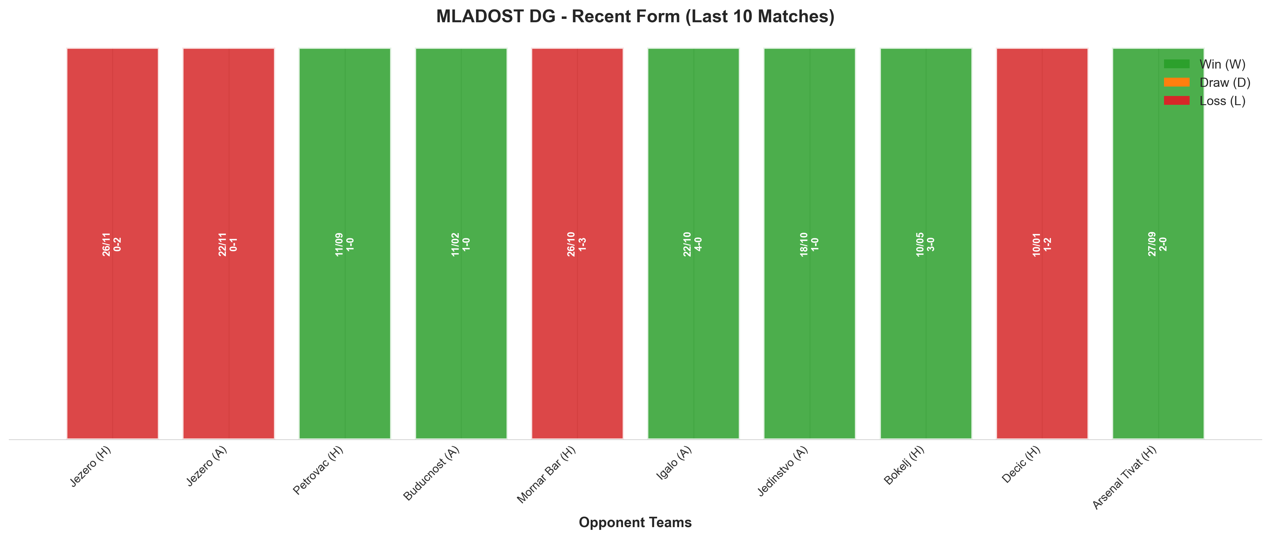 Home Team Recent Form