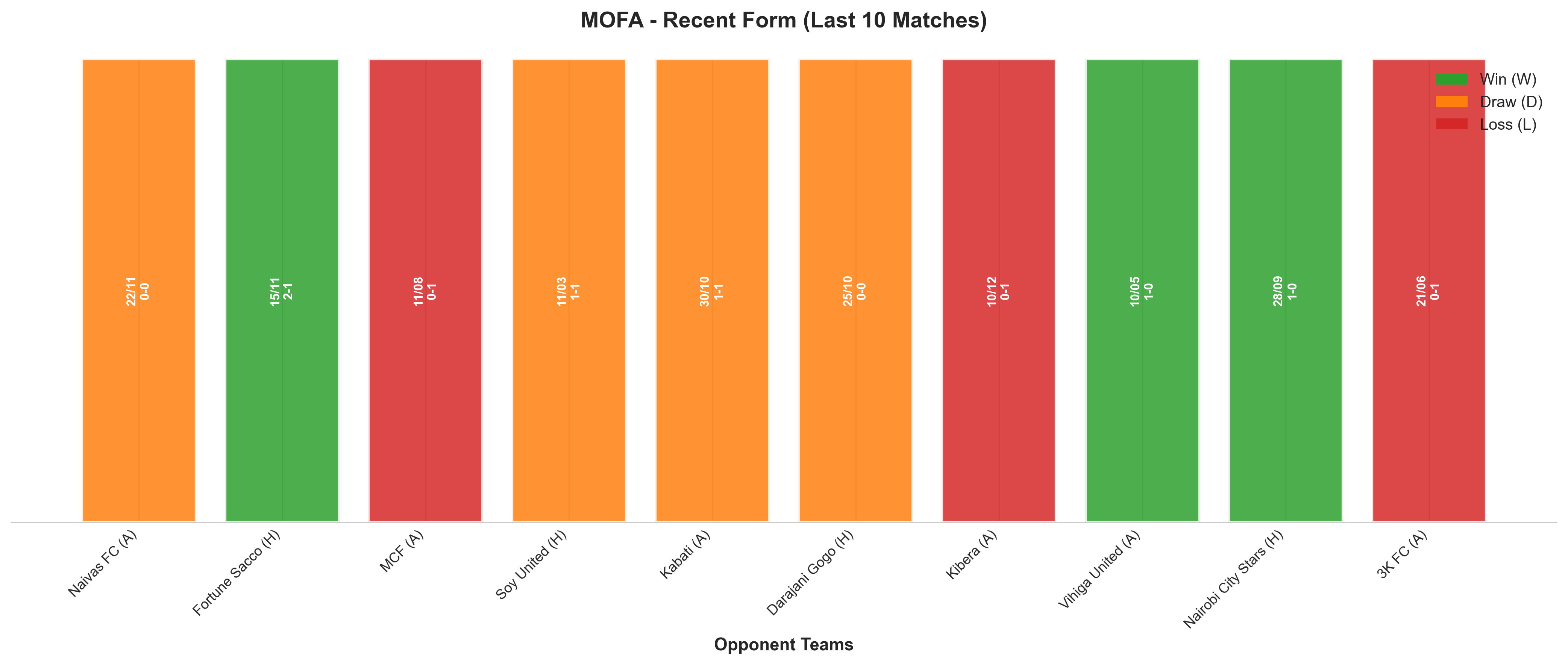 Home Team Recent Form