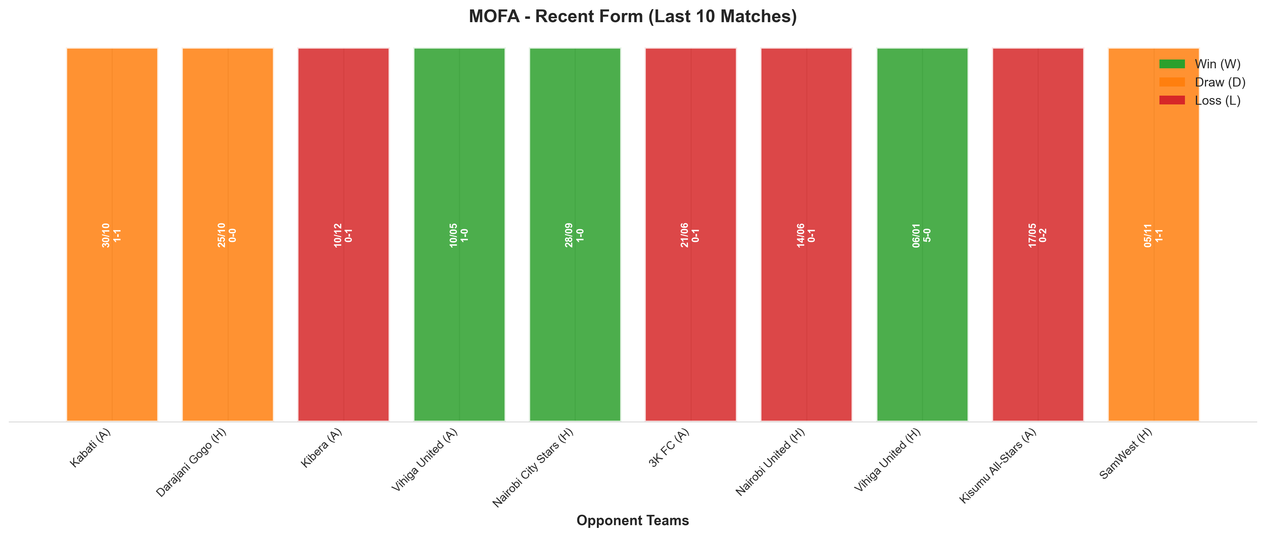 Home Team Recent Form