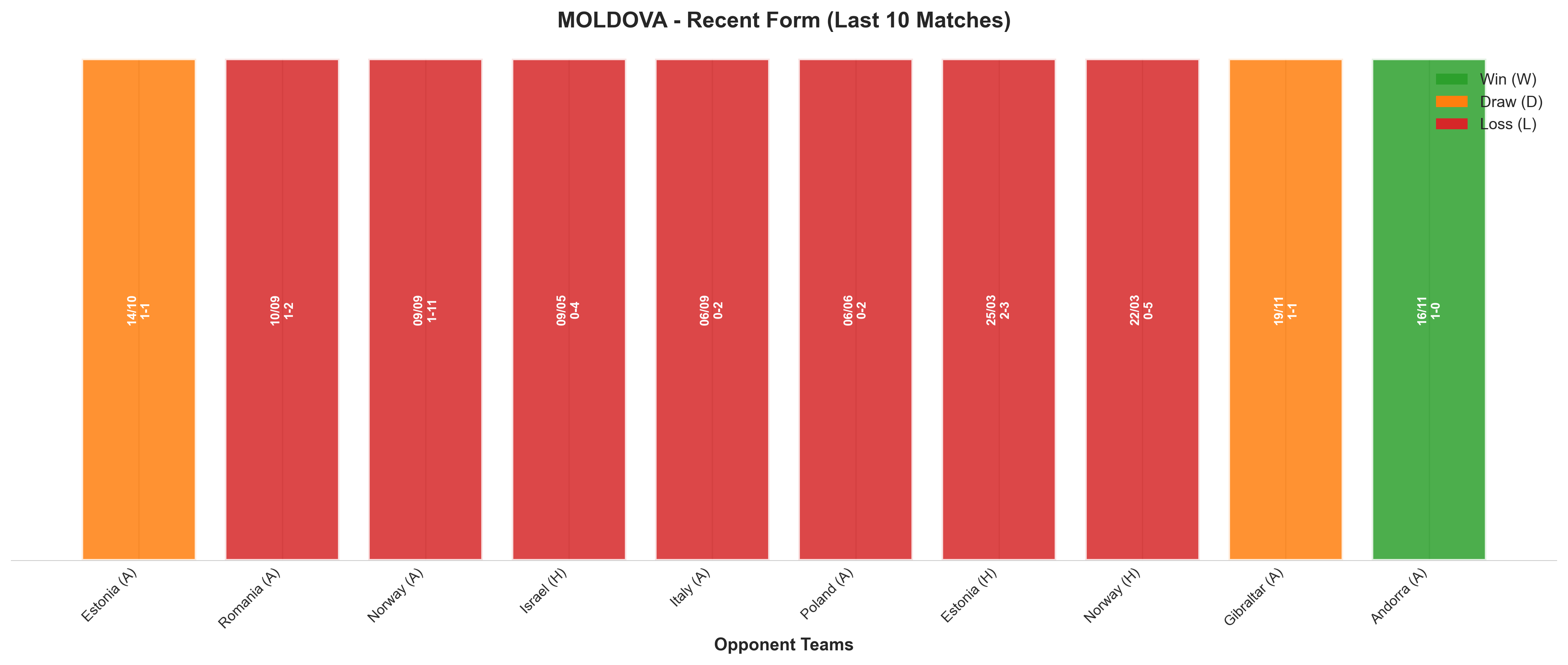 Home Team Recent Form