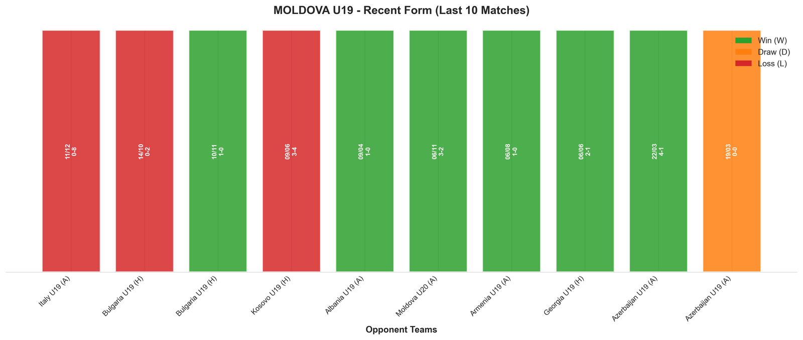 Away Team Recent Form