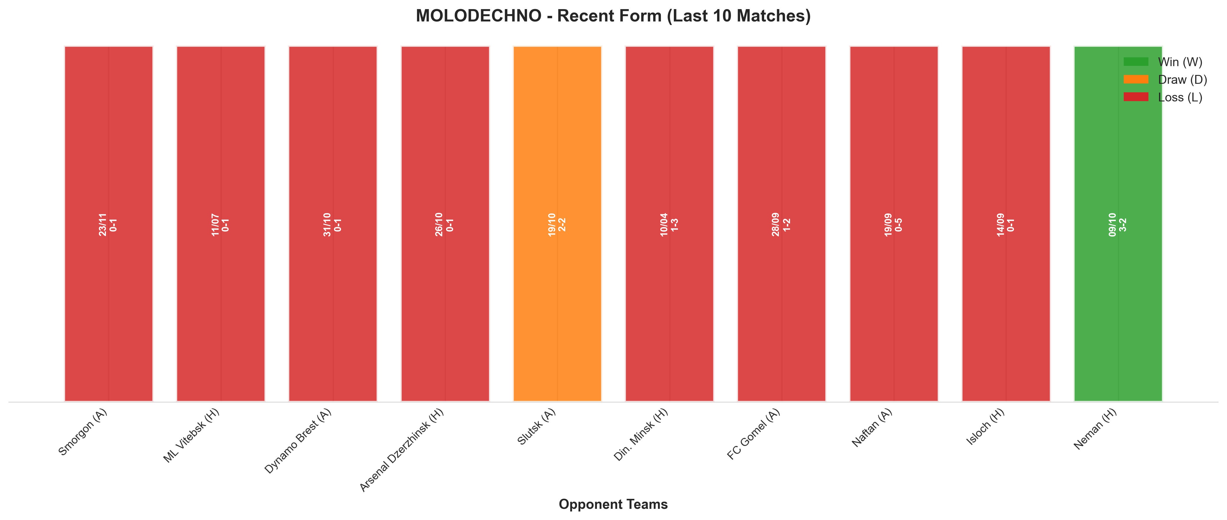Home Team Recent Form