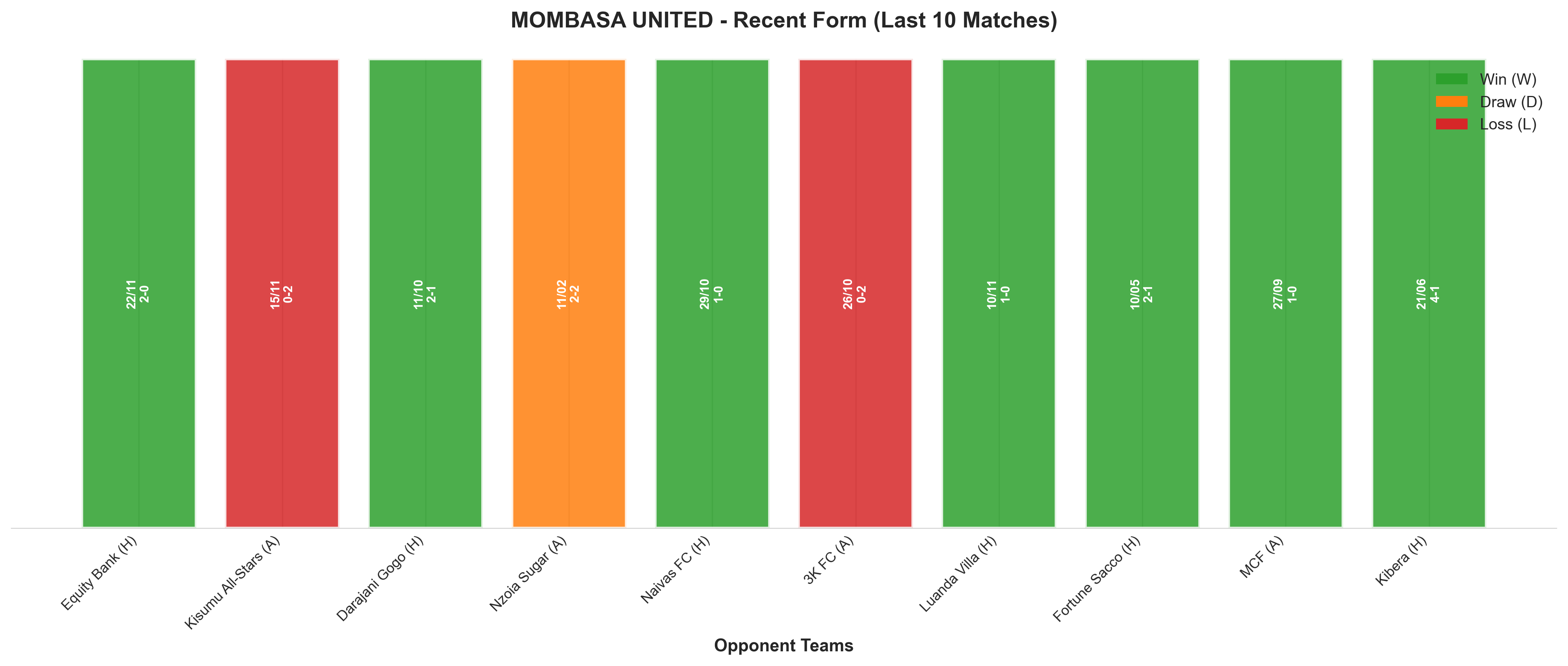 Away Team Recent Form