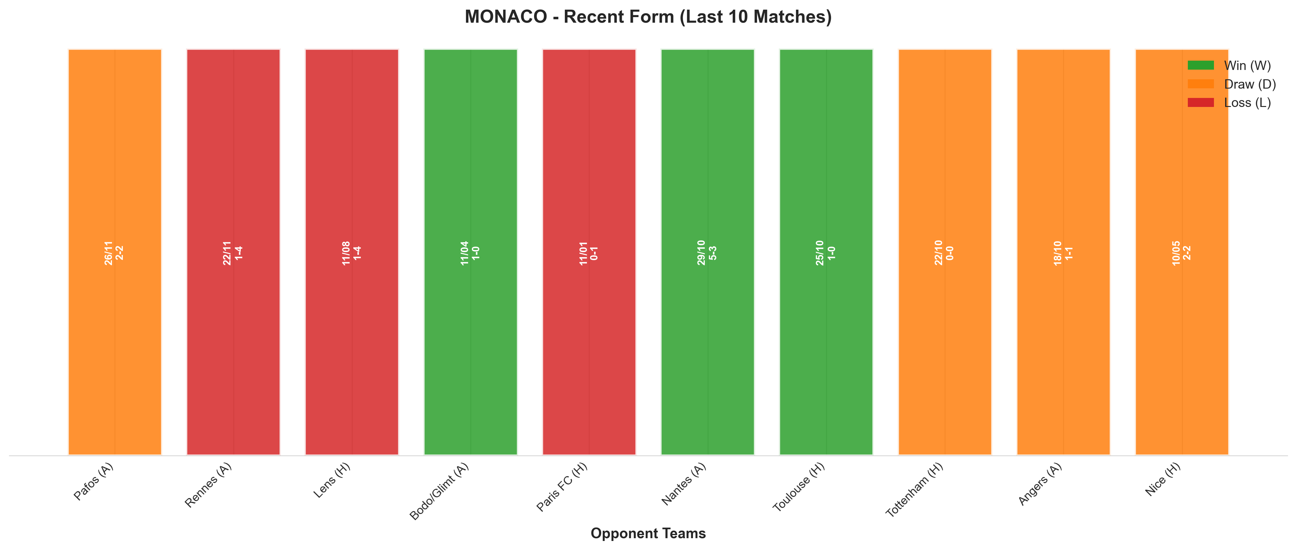 Home Team Recent Form
