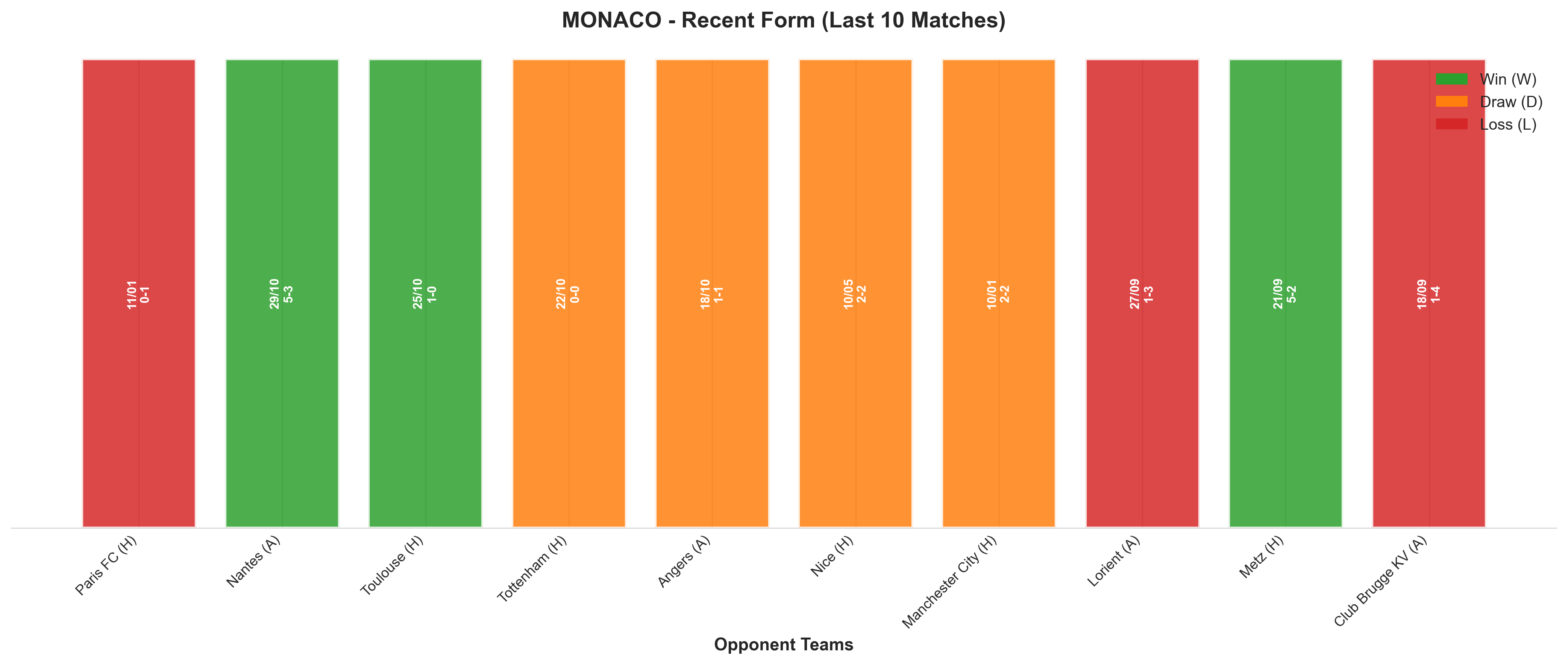 Away Team Recent Form