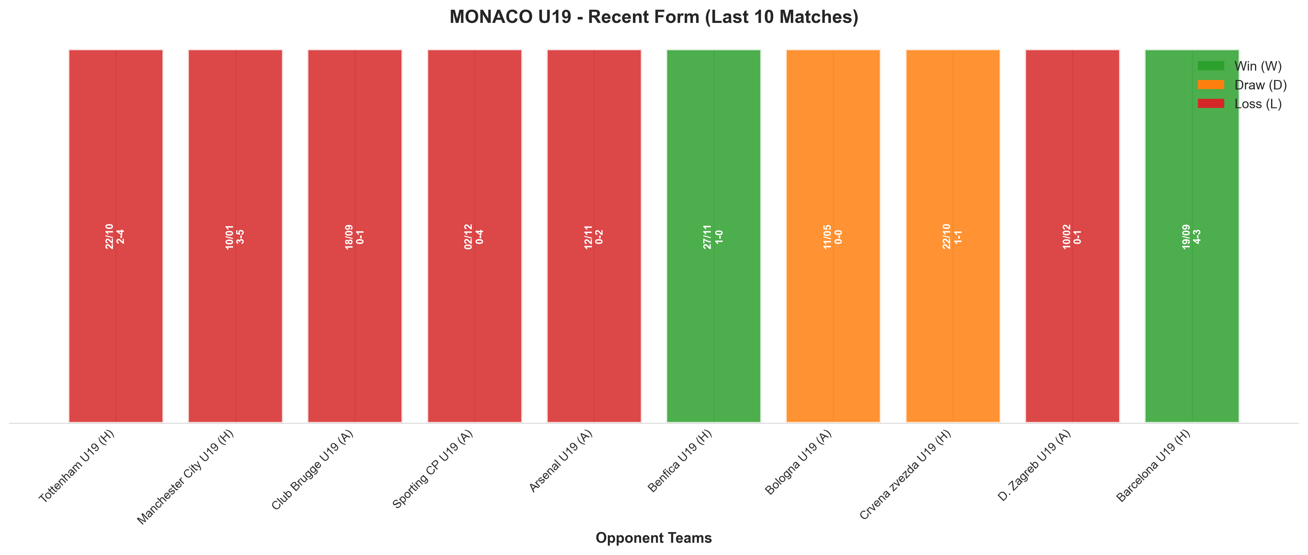 Away Team Recent Form