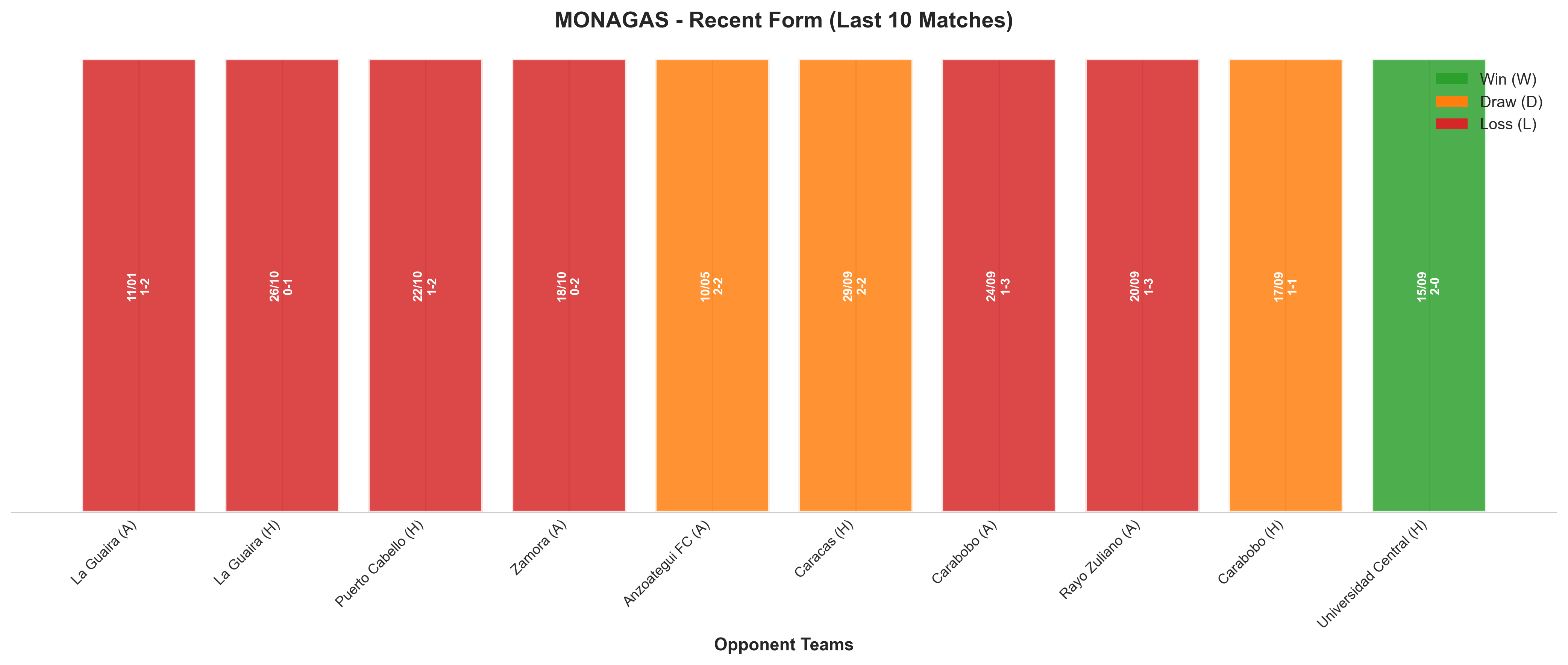 Away Team Recent Form