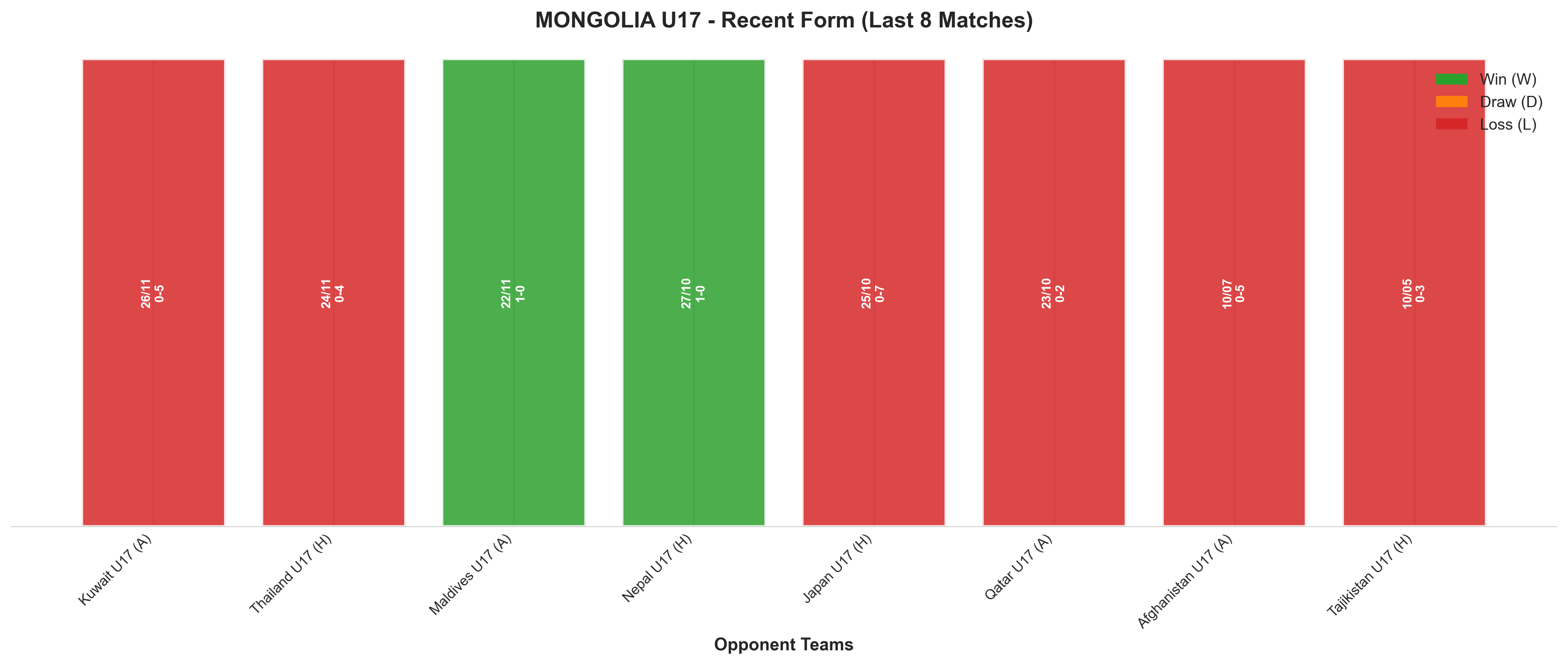Home Team Recent Form
