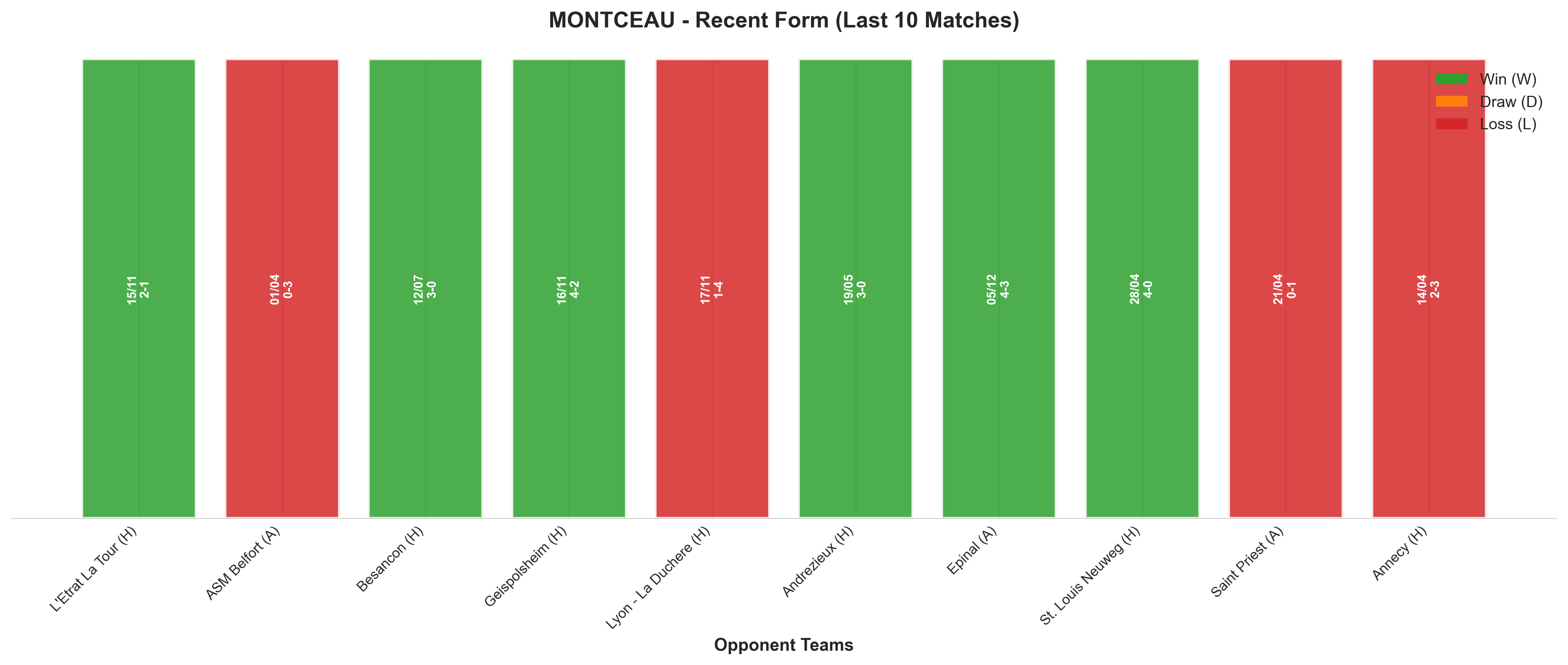 Home Team Recent Form