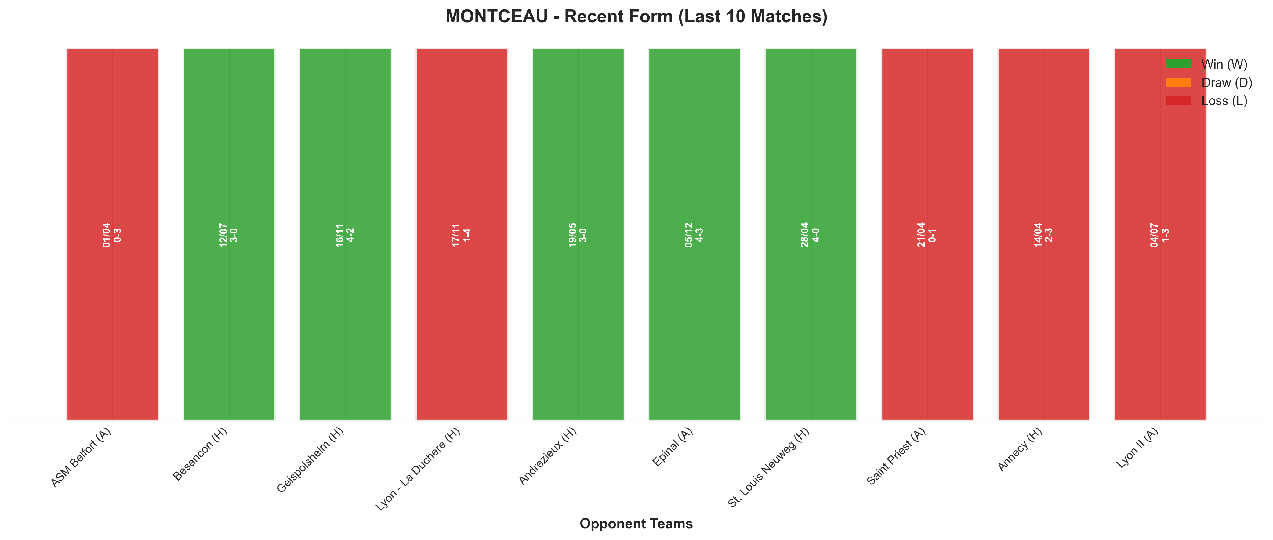 Home Team Recent Form