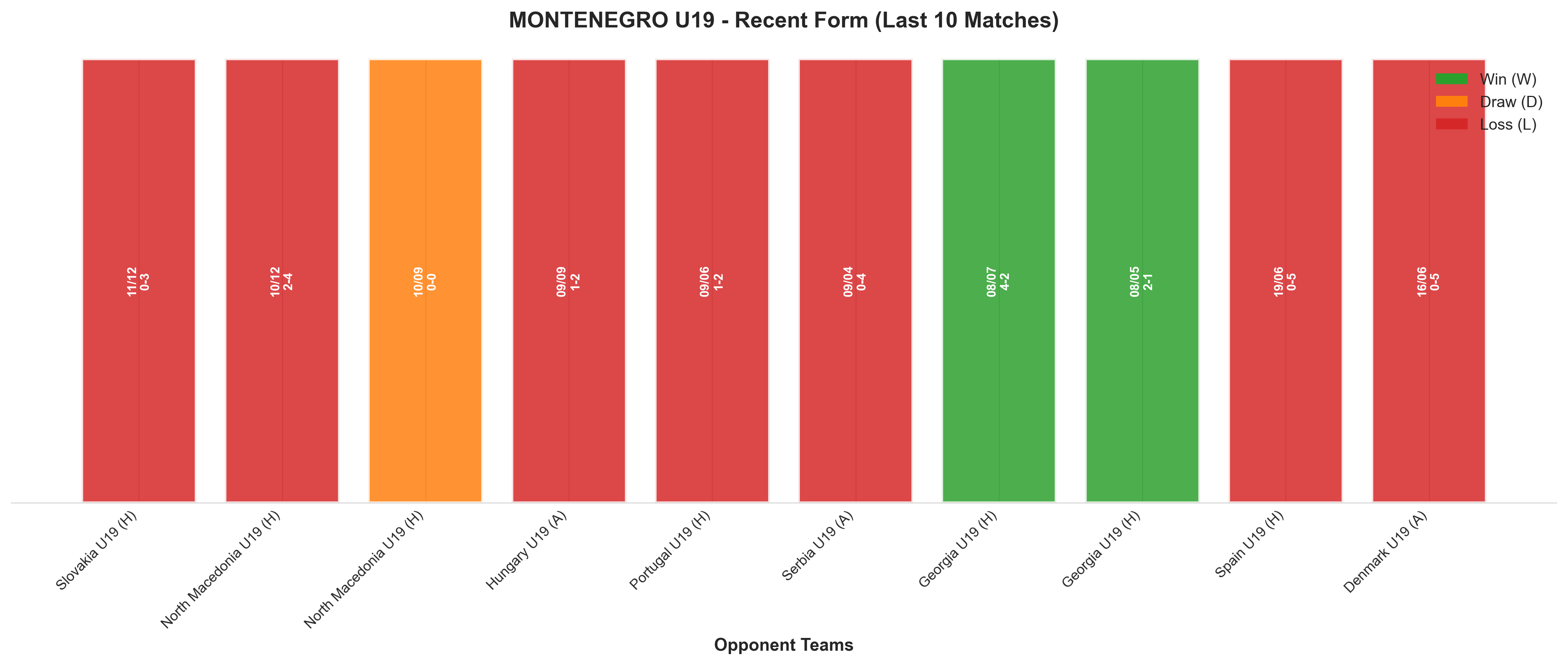 Away Team Recent Form