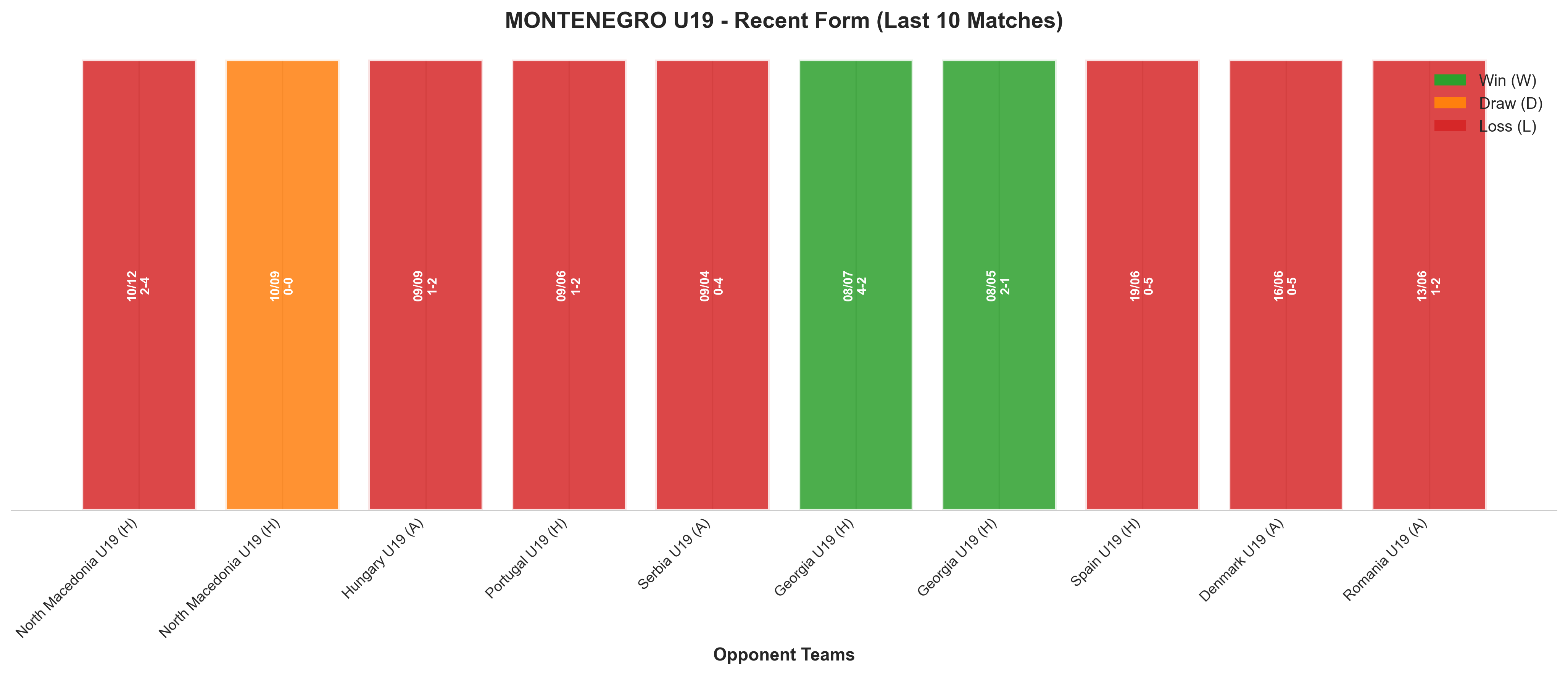 Home Team Recent Form