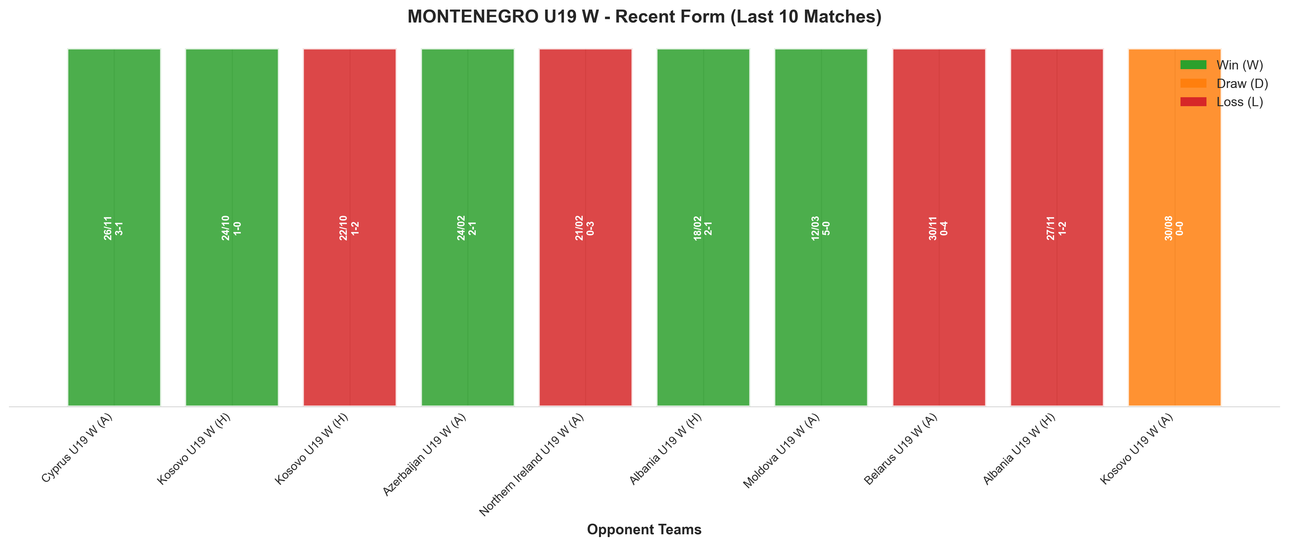 Home Team Recent Form