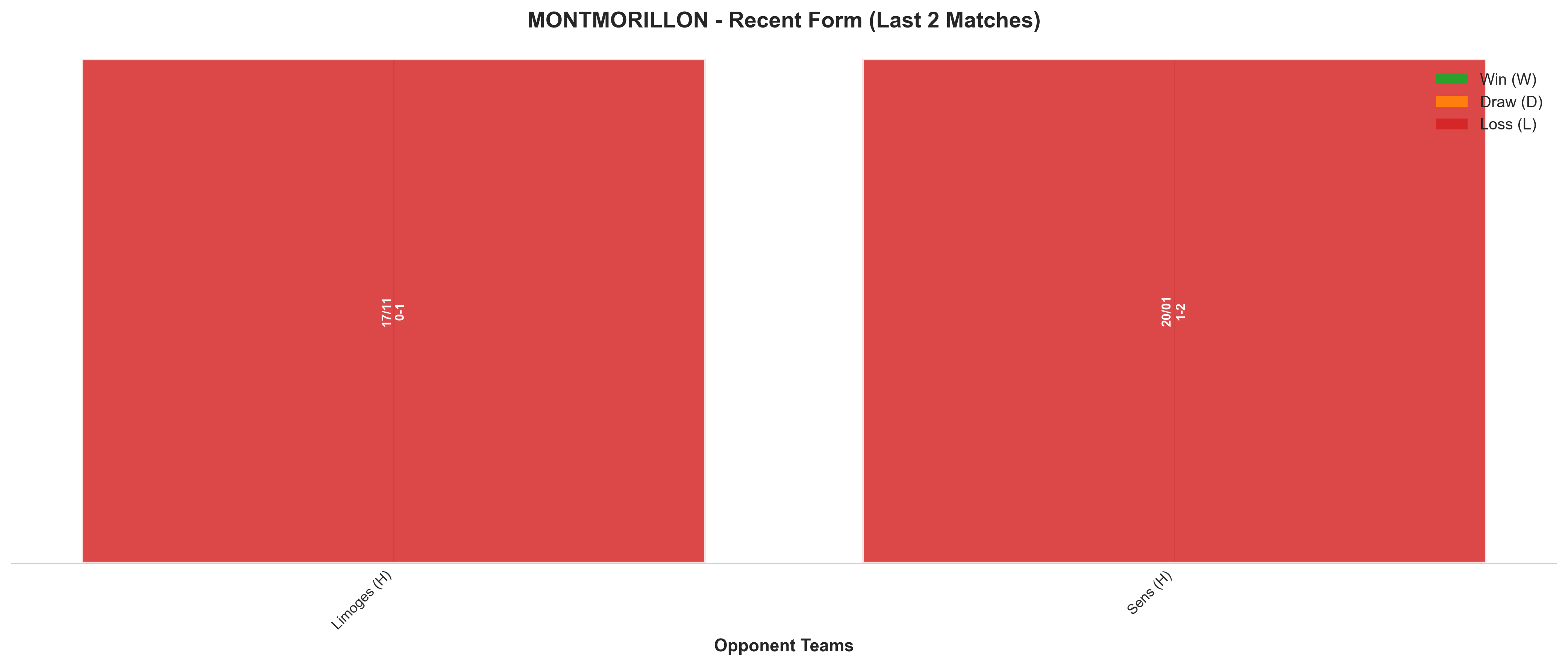 Home Team Recent Form