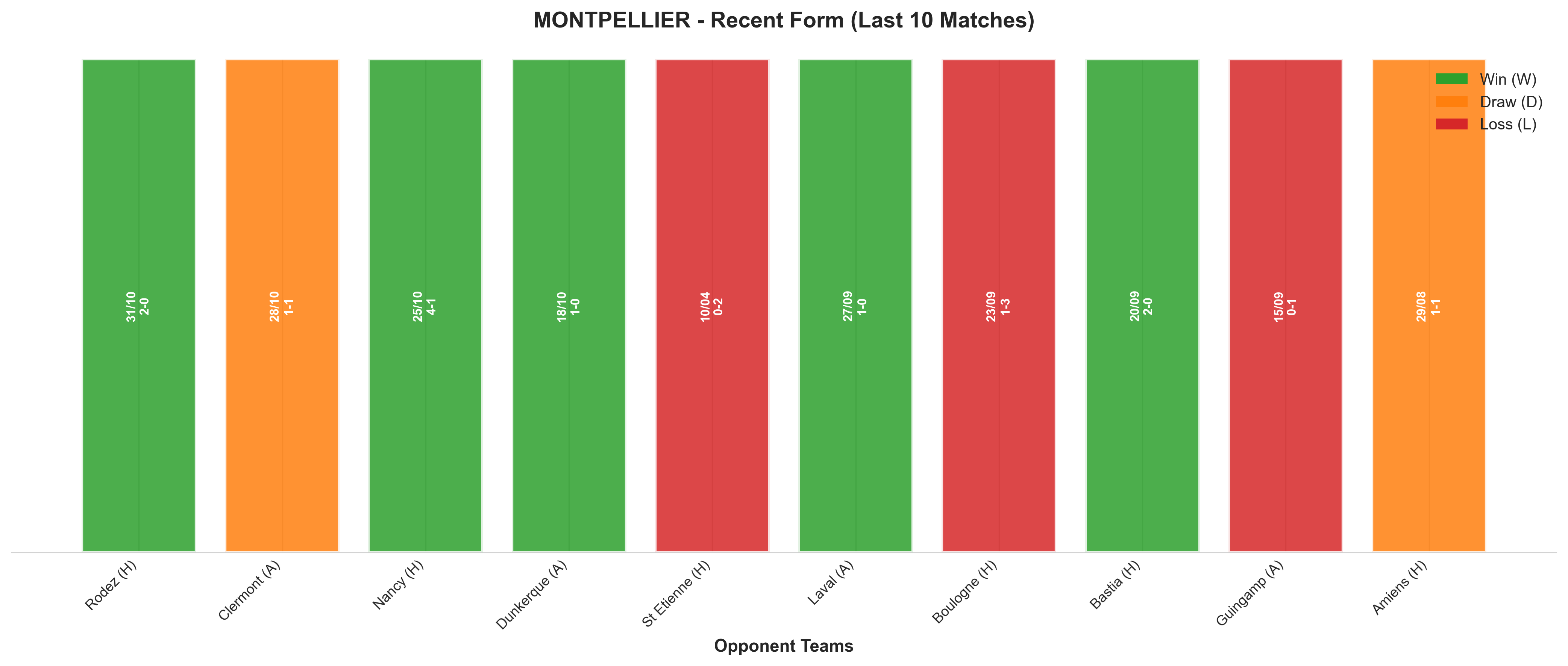 Home Team Recent Form