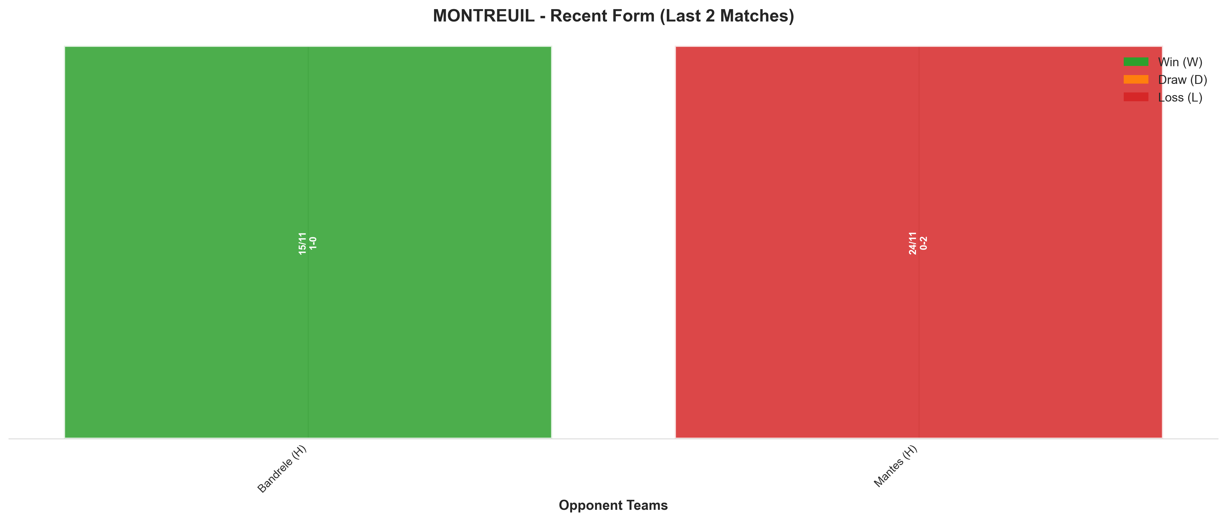 Home Team Recent Form