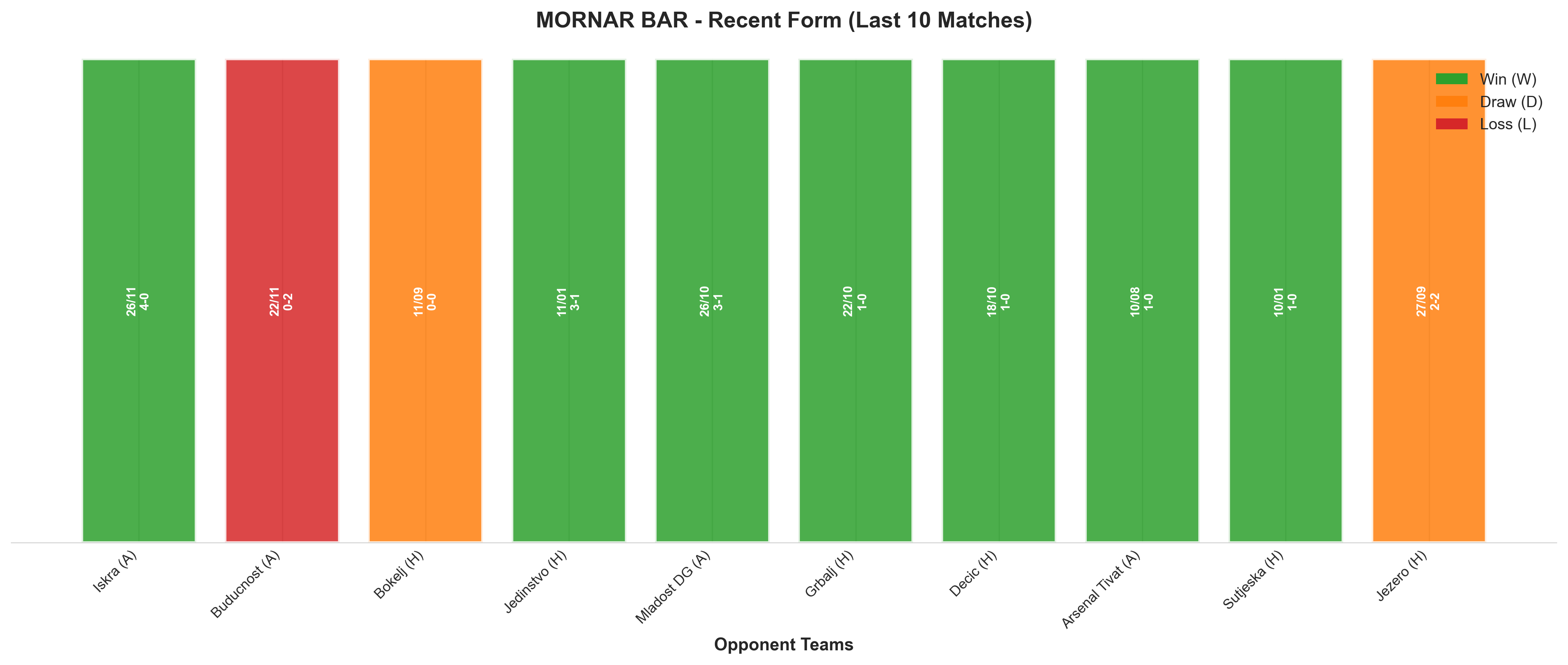 Home Team Recent Form