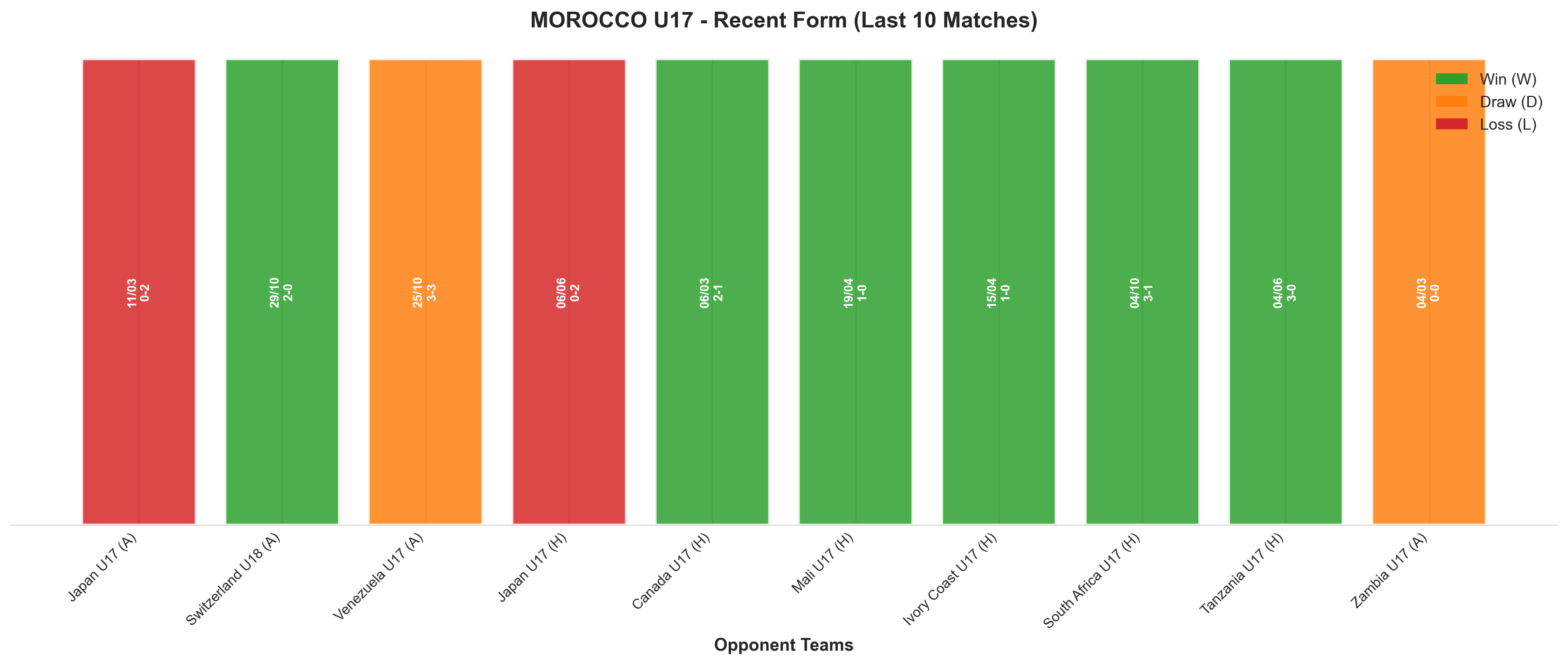 Away Team Recent Form