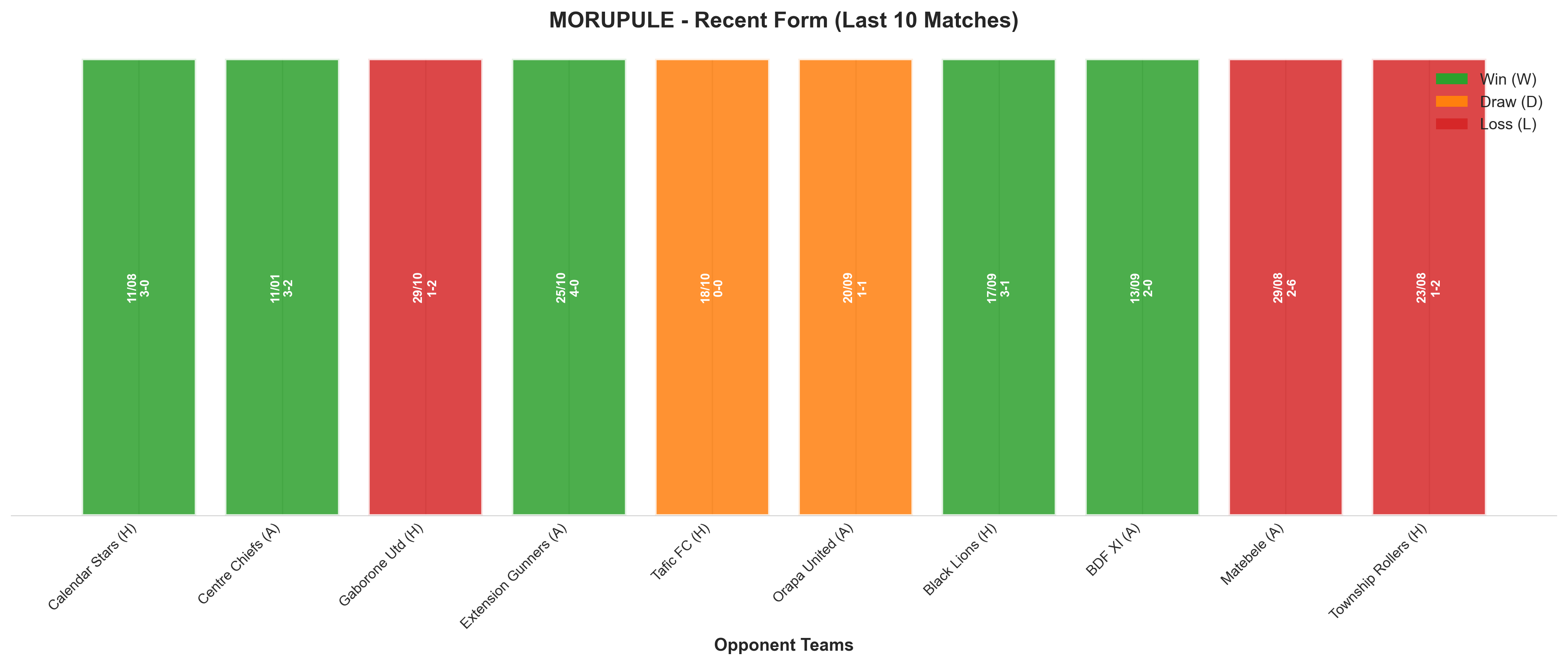 Home Team Recent Form