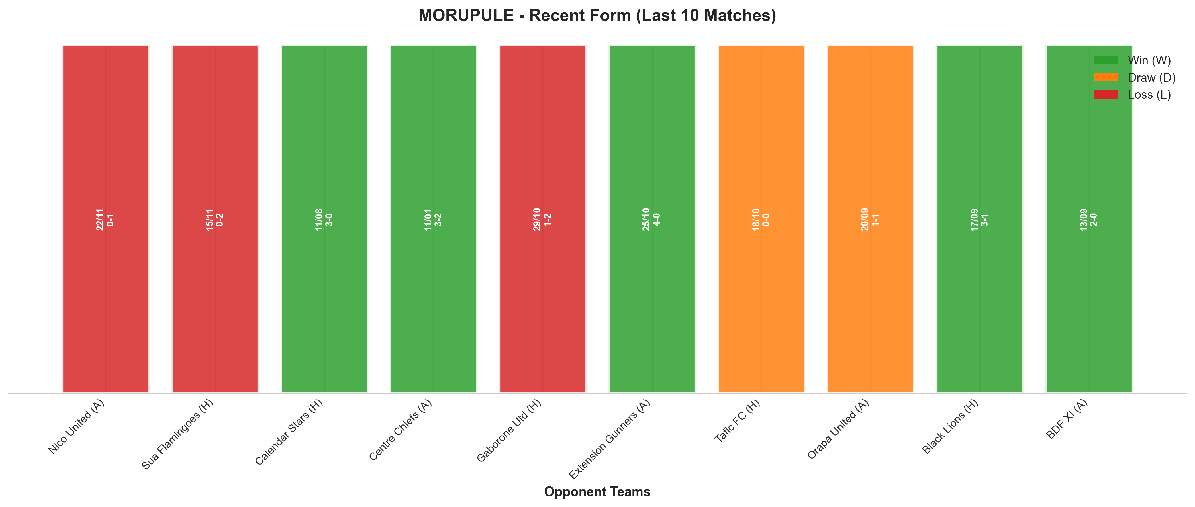 Home Team Recent Form